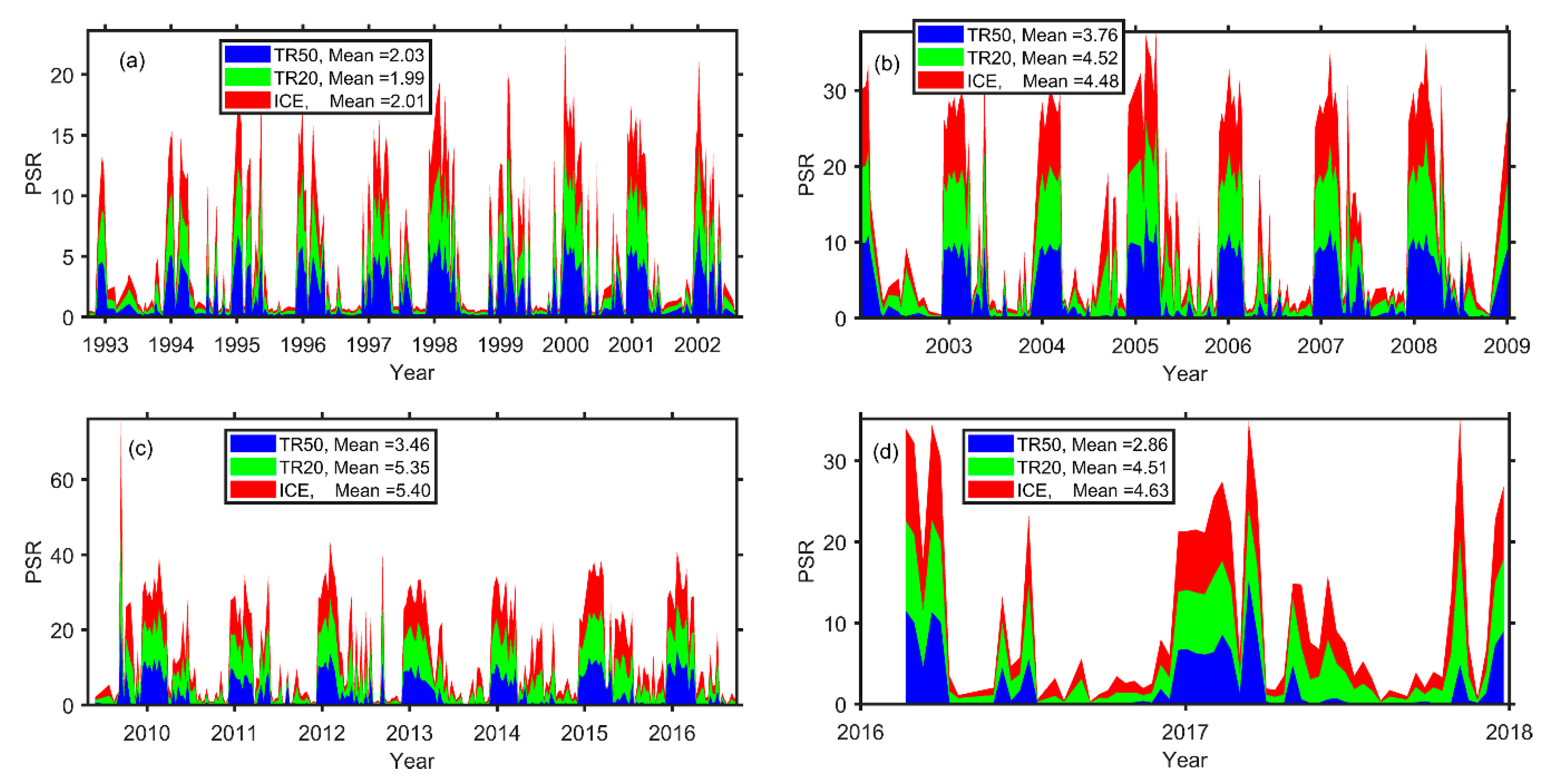 Remotesensing 11 00558 g004