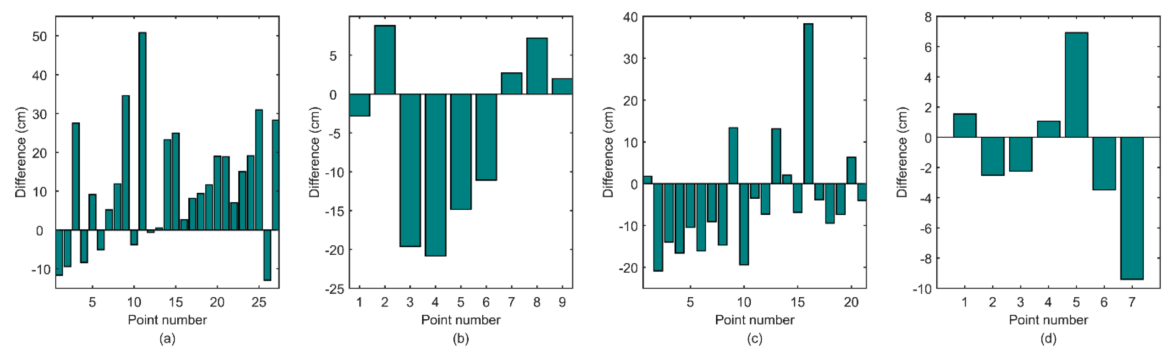 Remotesensing 11 00558 g007