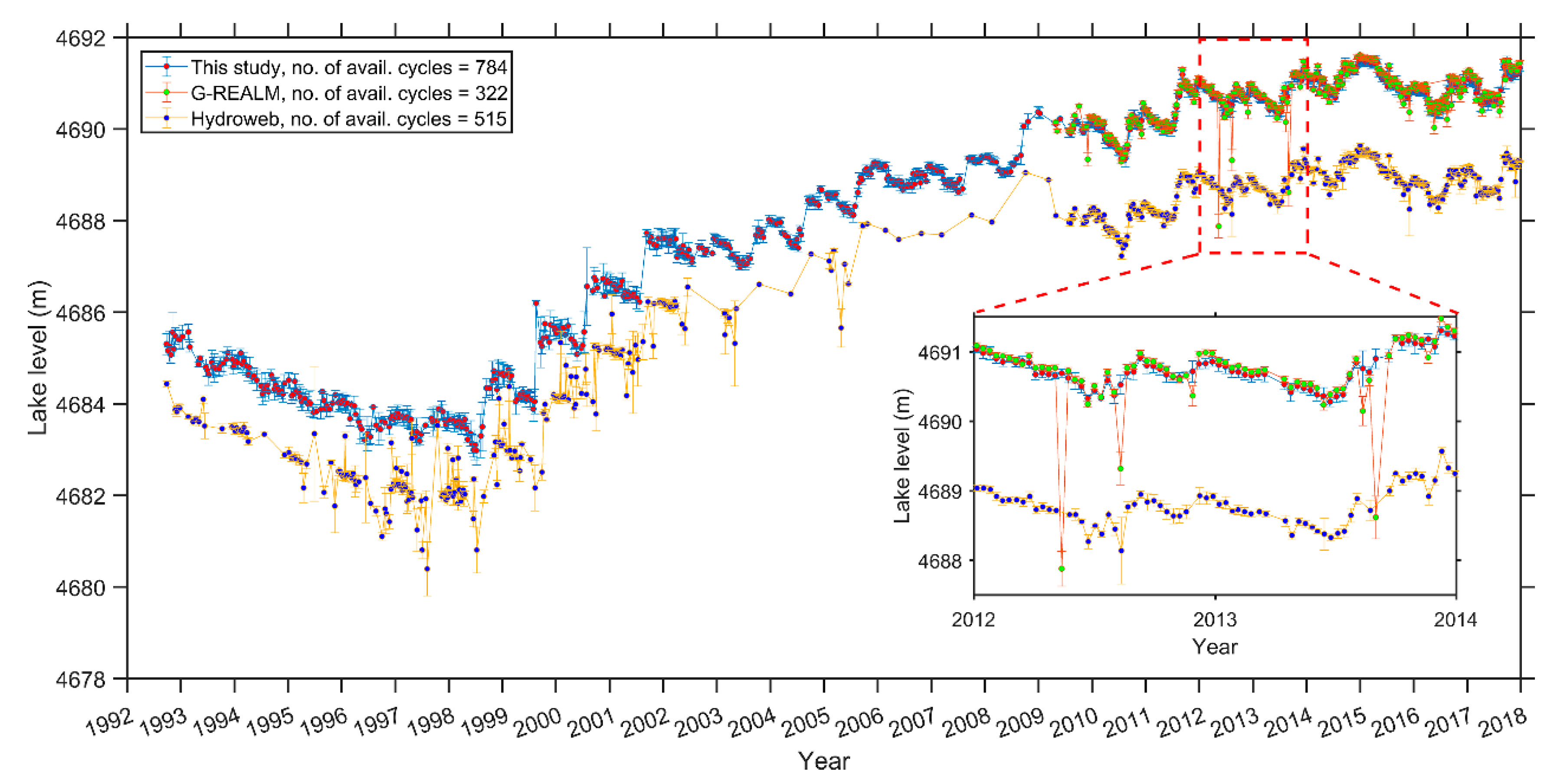 Remotesensing 11 00558 g011