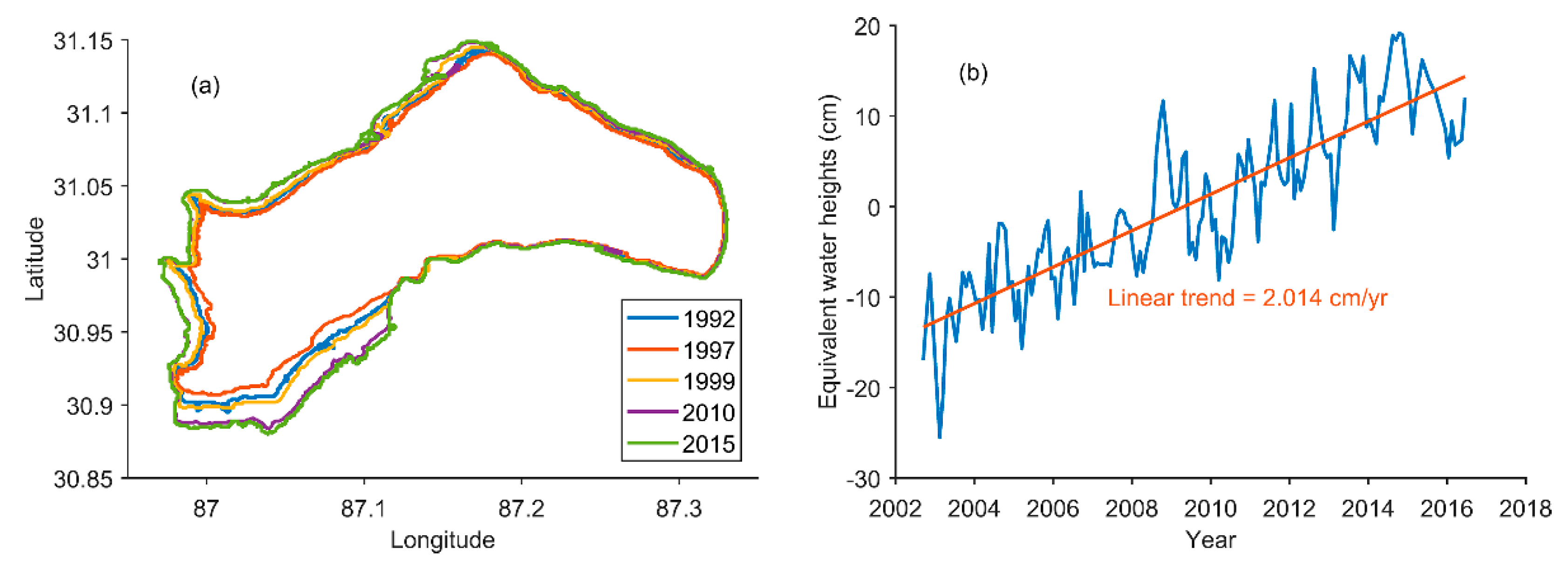 Remotesensing 11 00558 g013
