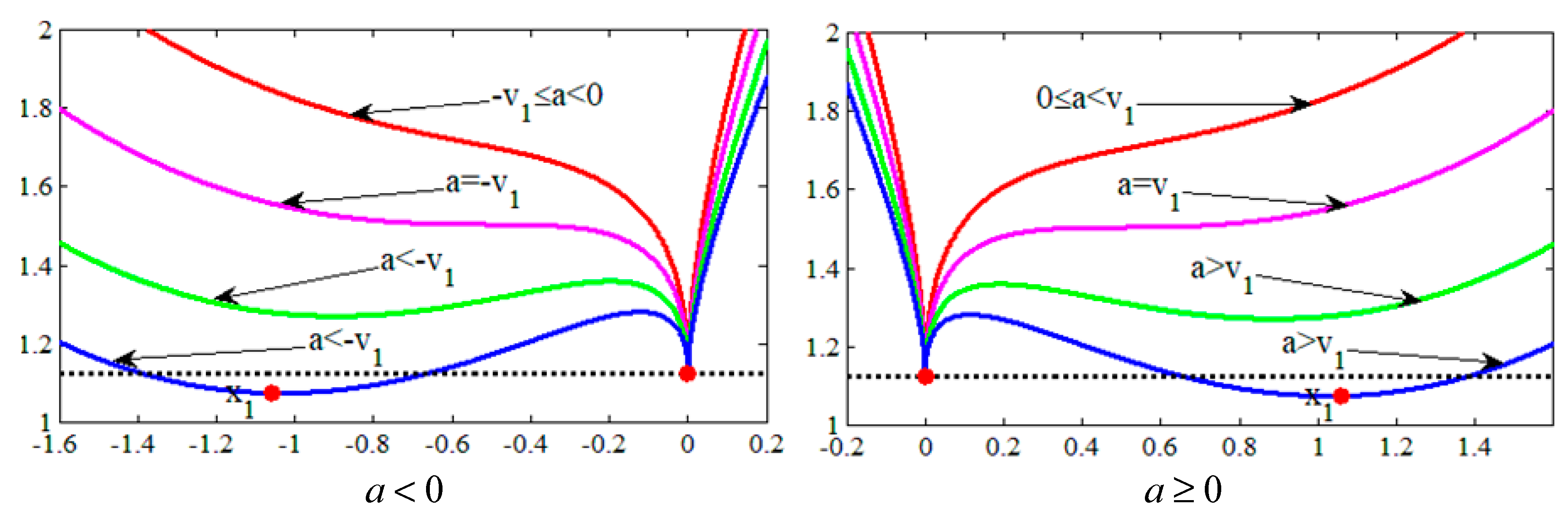 Remotesensing 11 00559 g003