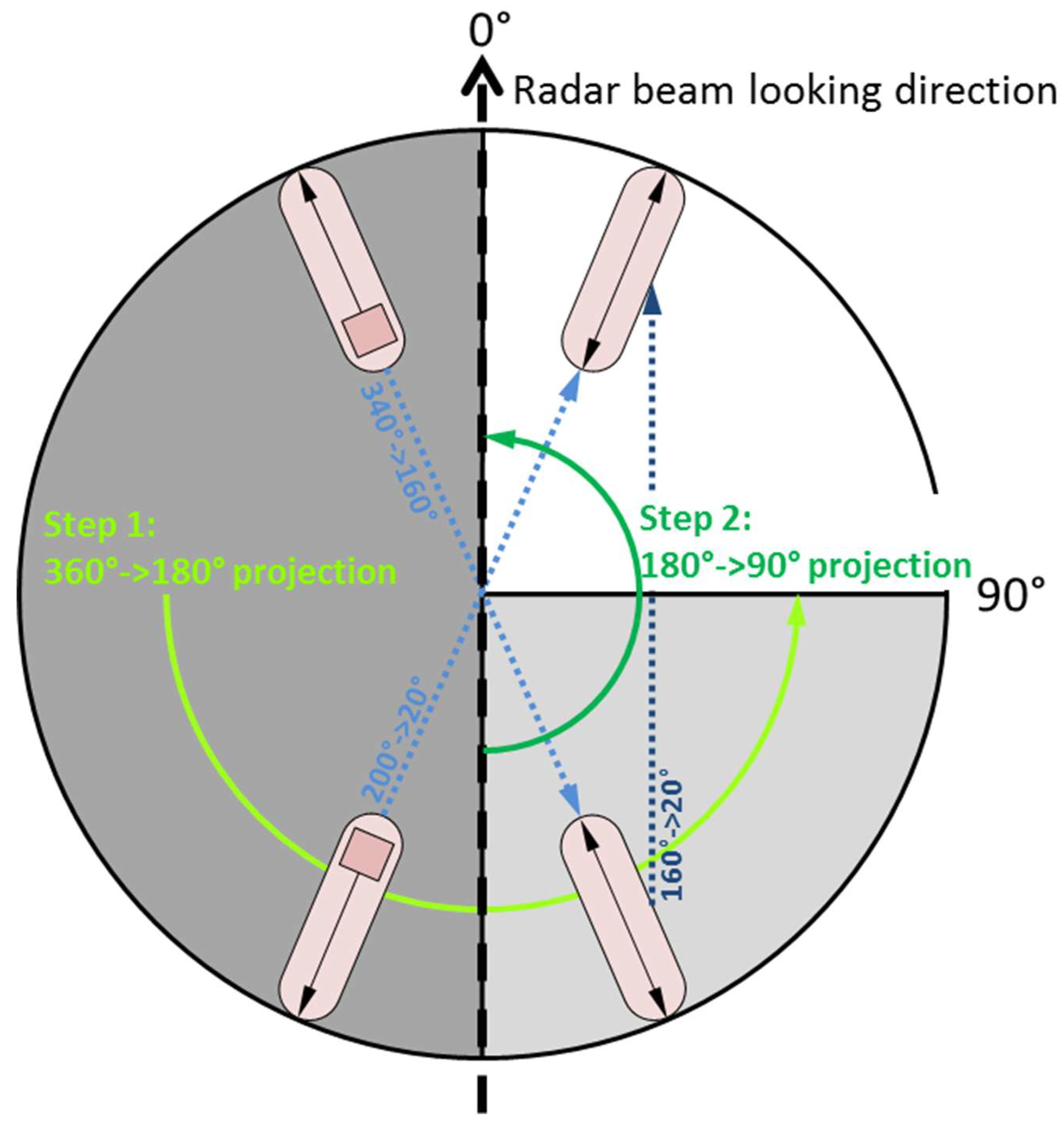 Remotesensing 11 00563 g003 Remotesensing 11 00563 g003