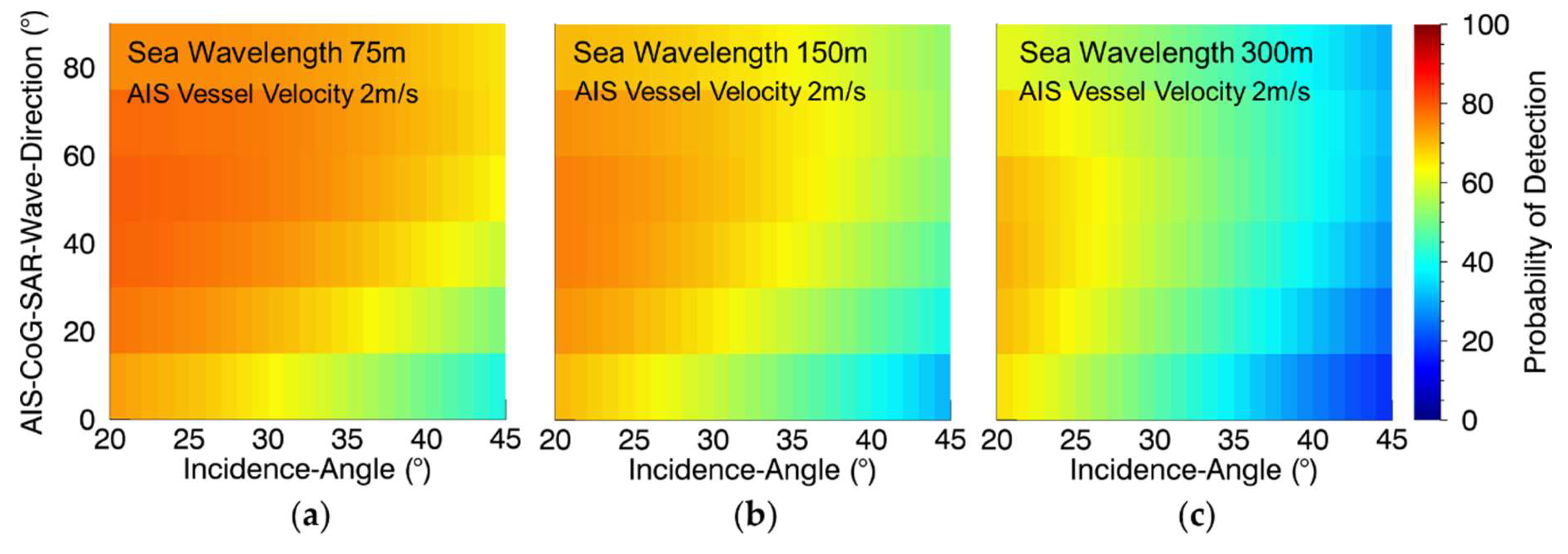 Remotesensing 11 00563 g006 Remotesensing 11 00563 g006