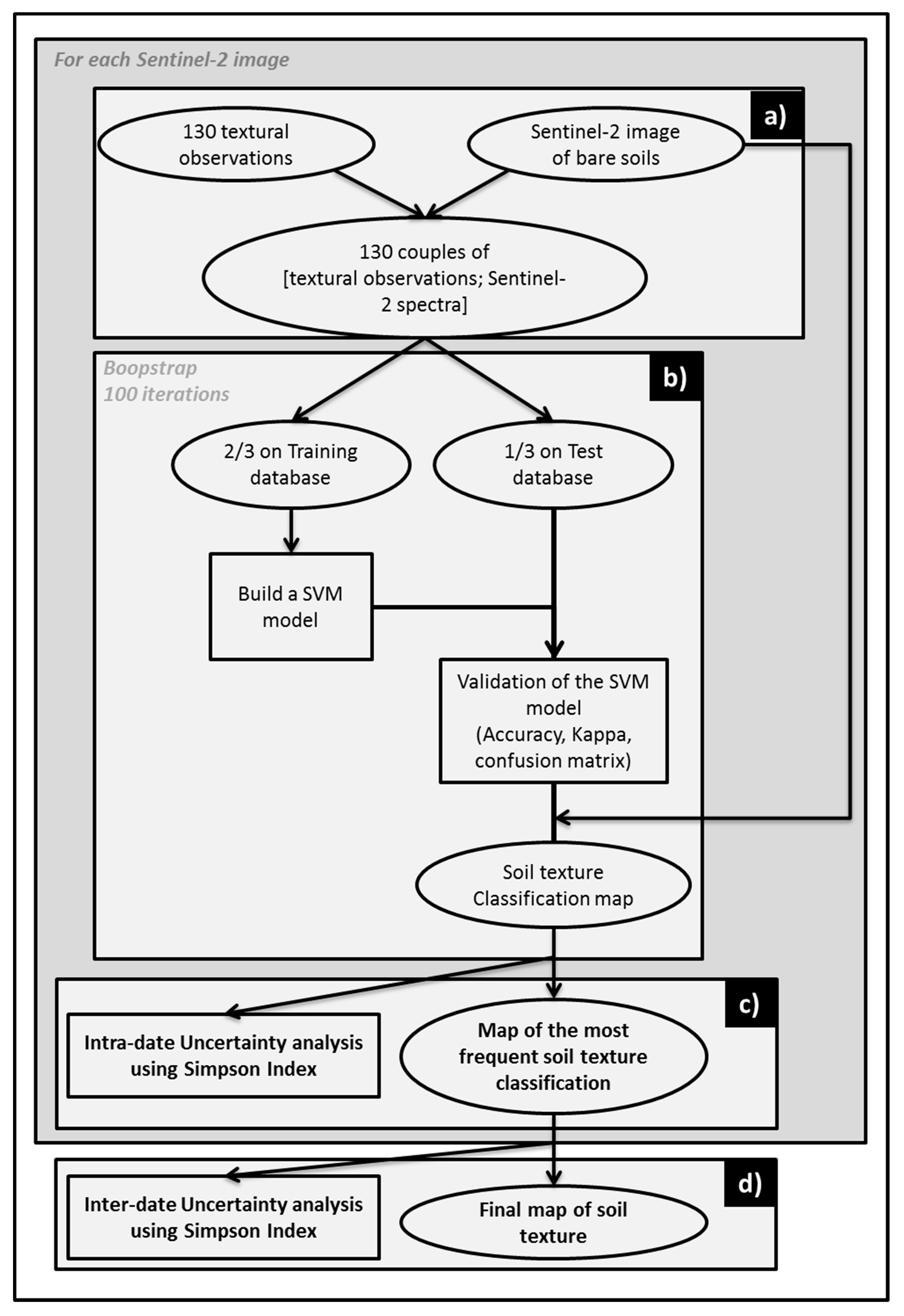 Remotesensing 11 00565 g003