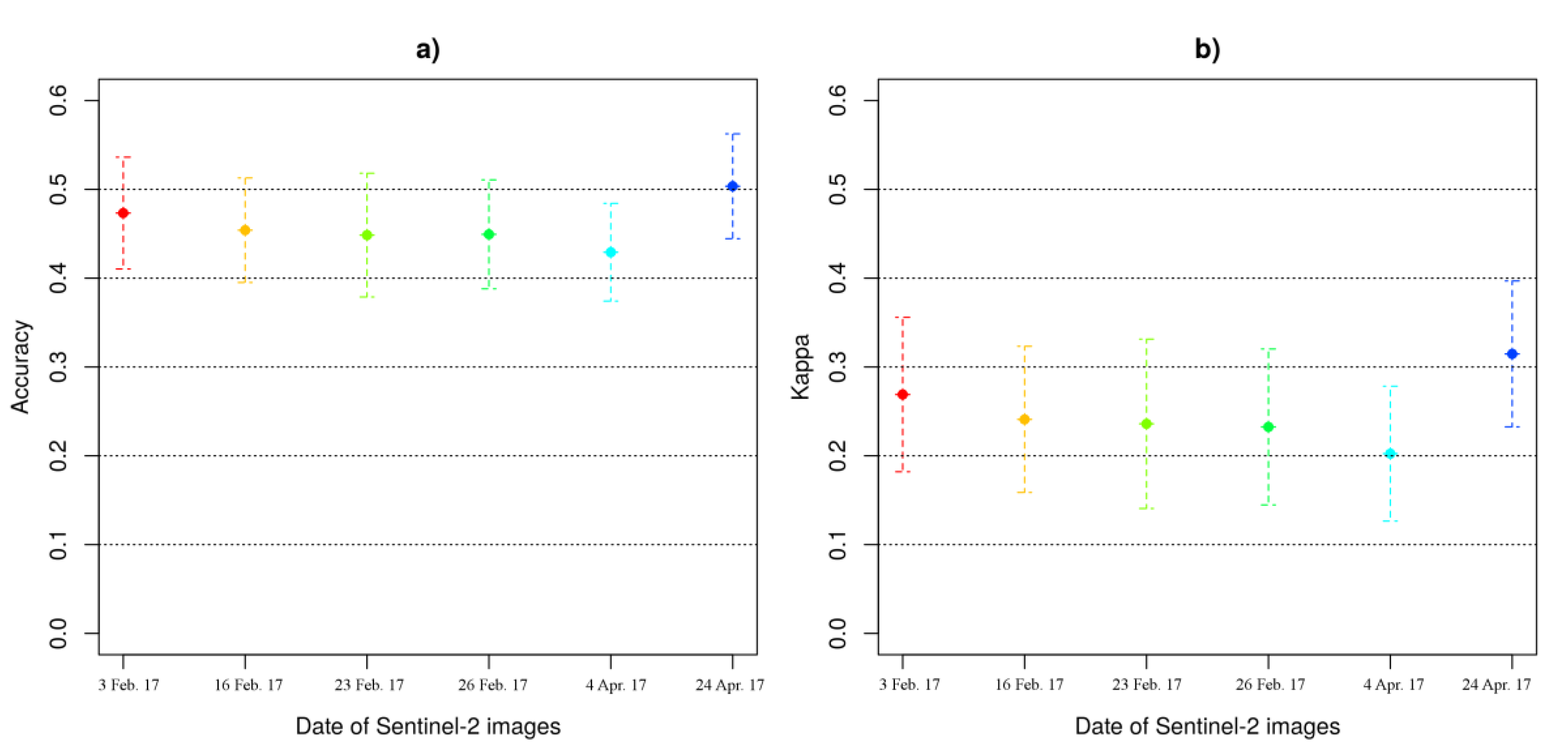 Remotesensing 11 00565 g004