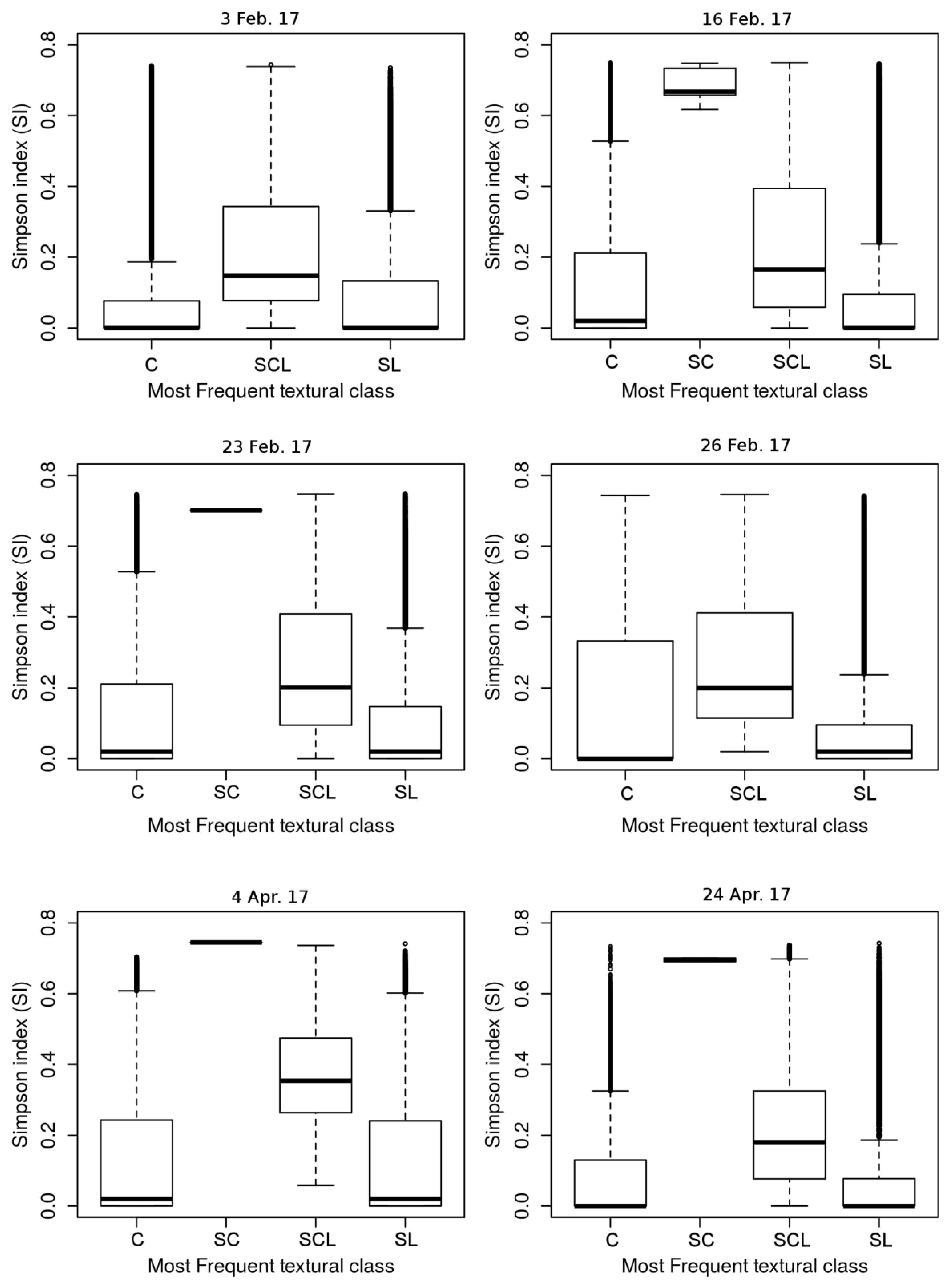 Remotesensing 11 00565 g008