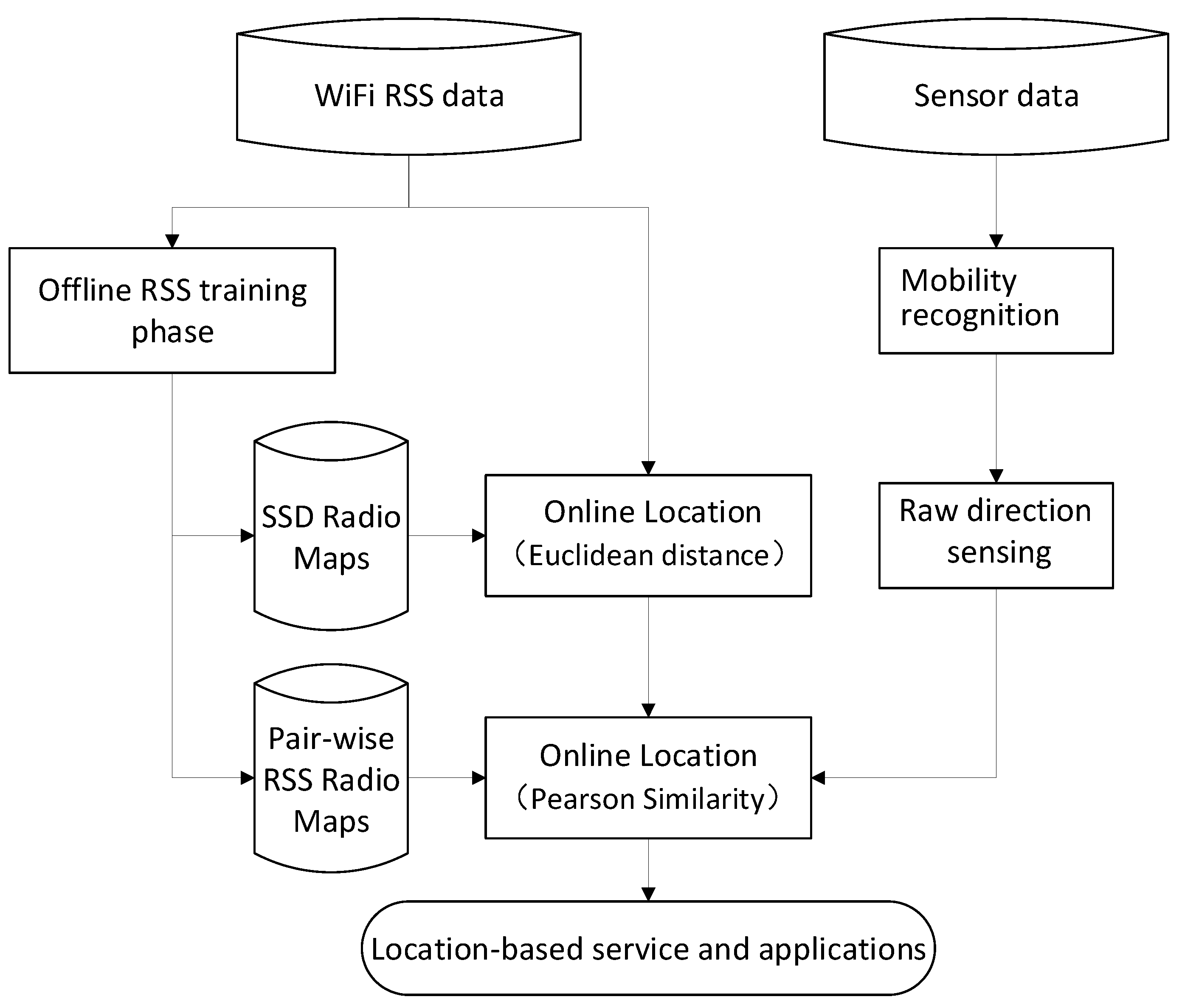 Remotesensing 11 00566 g001 Remotesensing 11 00566 g001