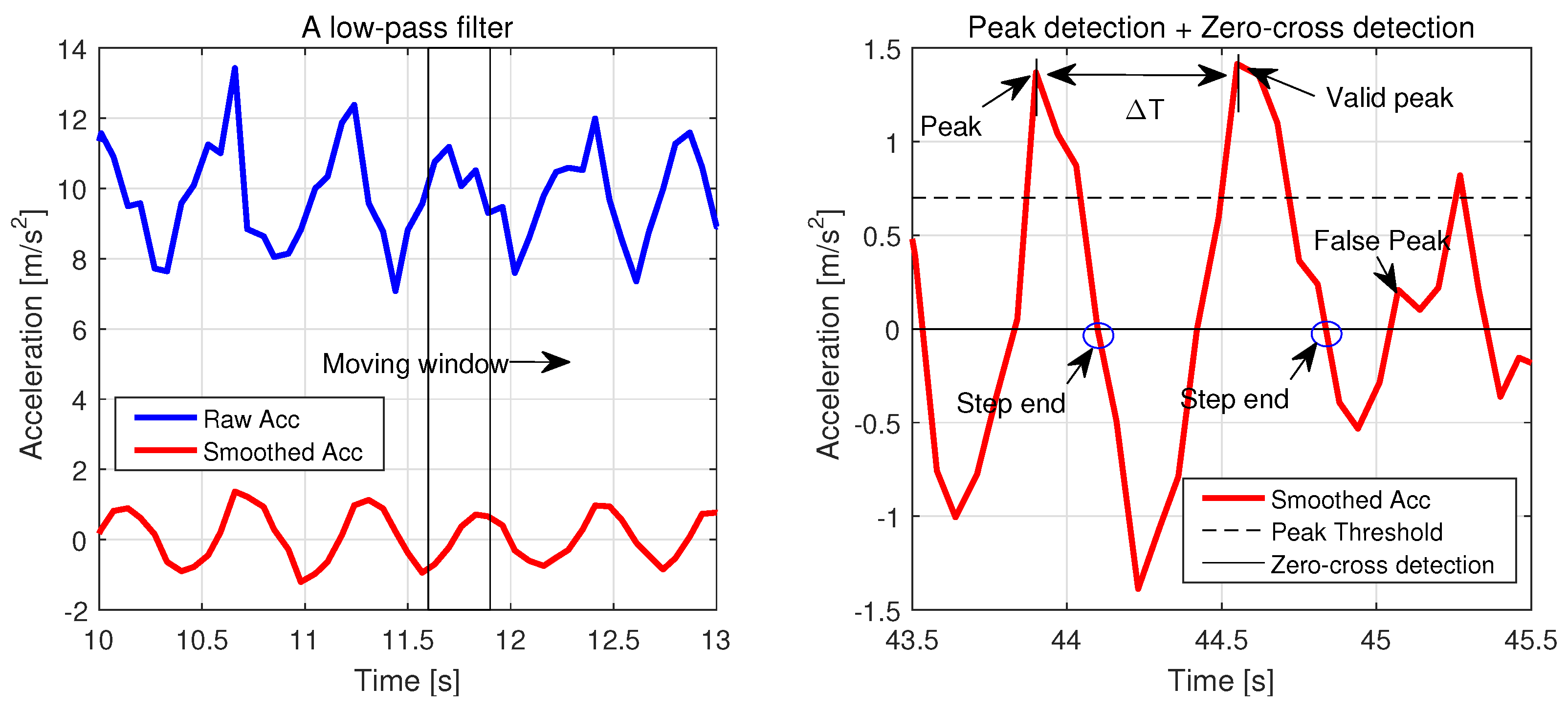 Remotesensing 11 00566 g006 Remotesensing 11 00566 g006