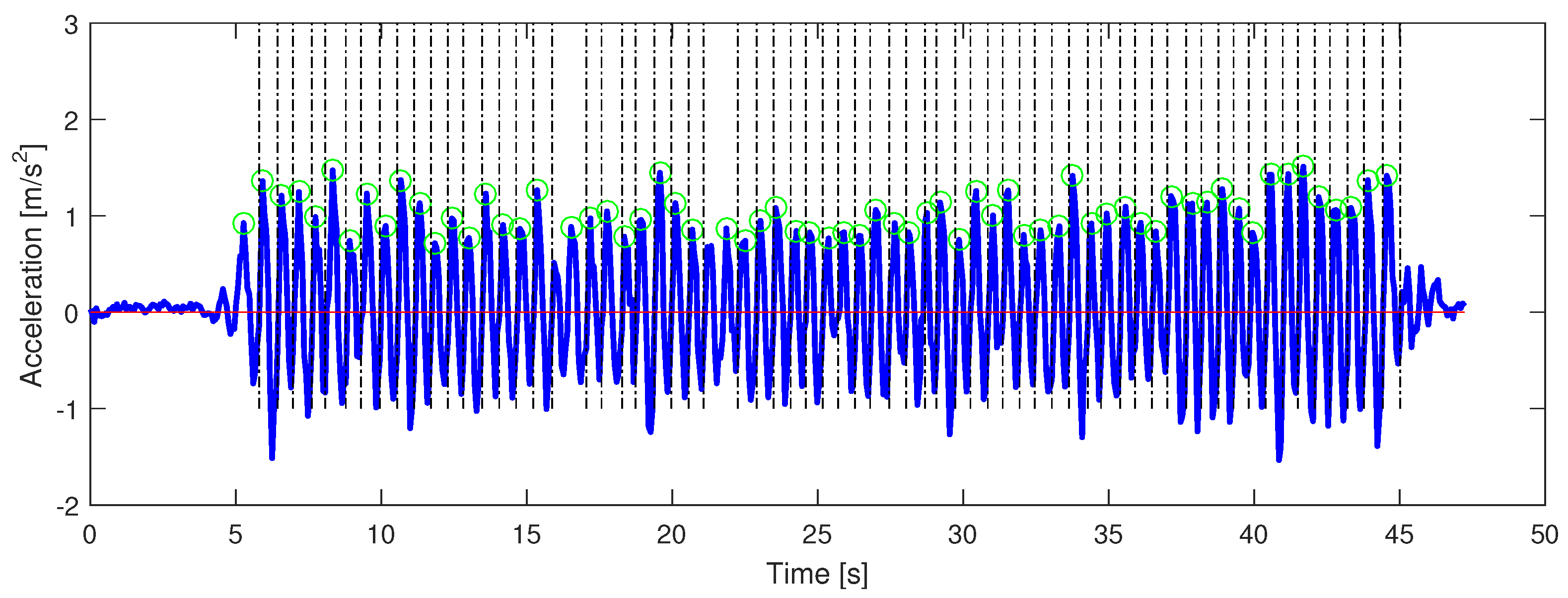 Remotesensing 11 00566 g007 Remotesensing 11 00566 g007