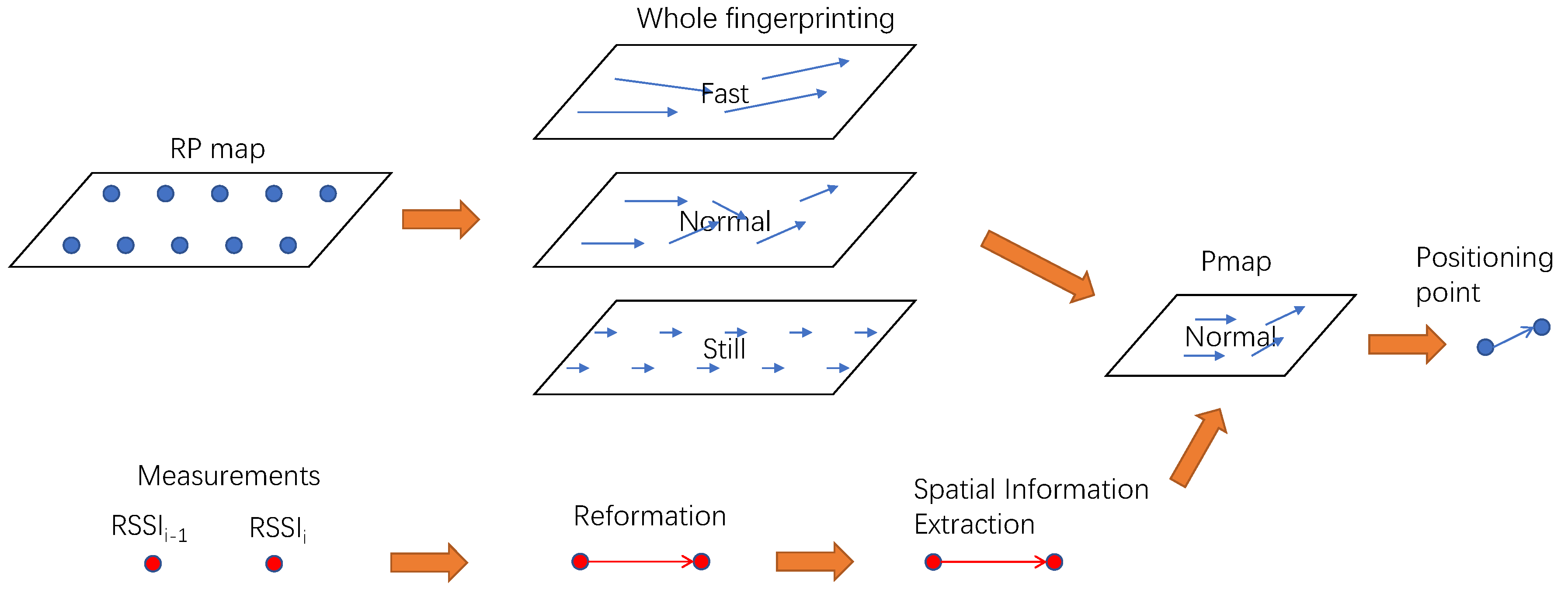 Remotesensing 11 00566 g009 Remotesensing 11 00566 g009