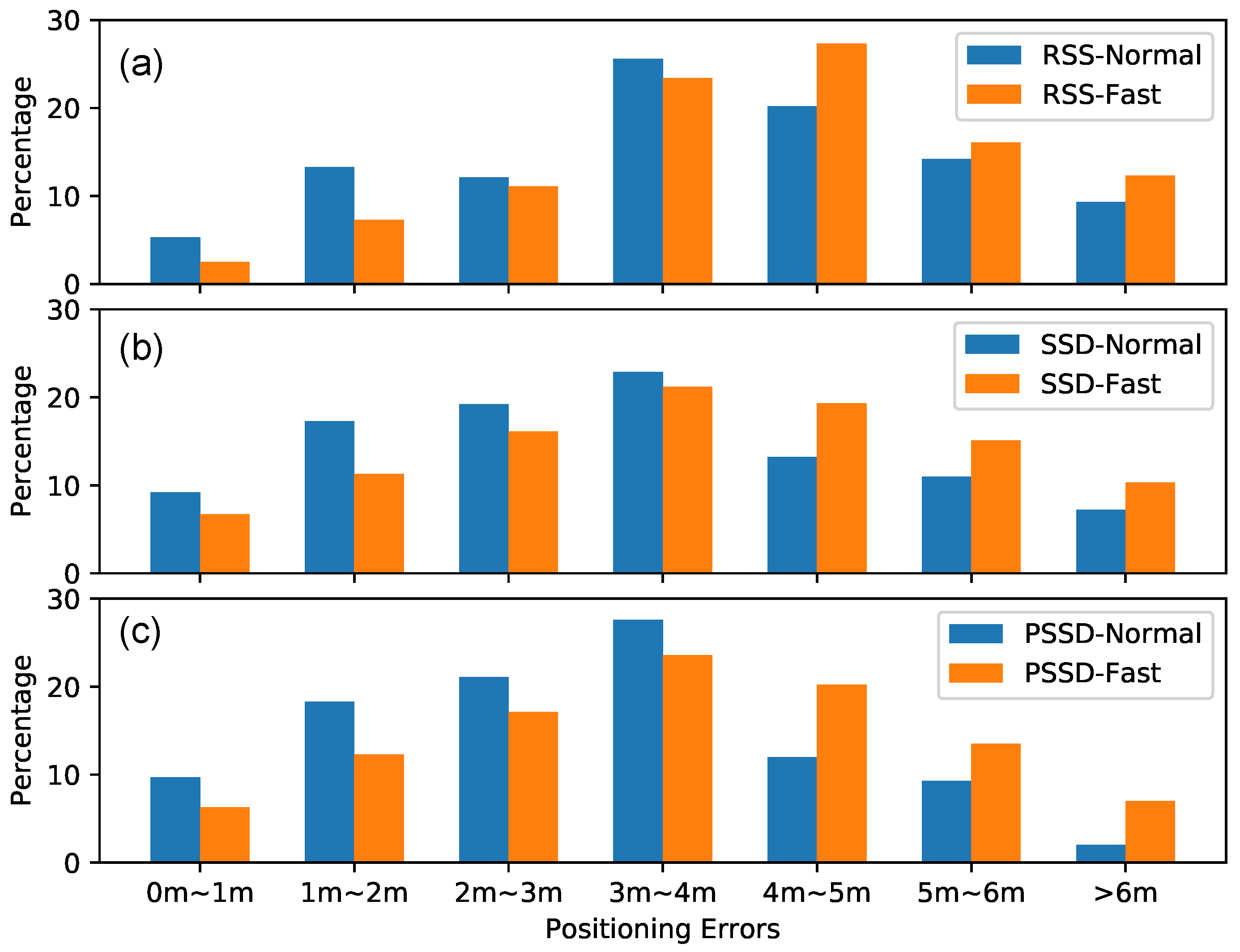 Remotesensing 11 00566 g014 Remotesensing 11 00566 g014