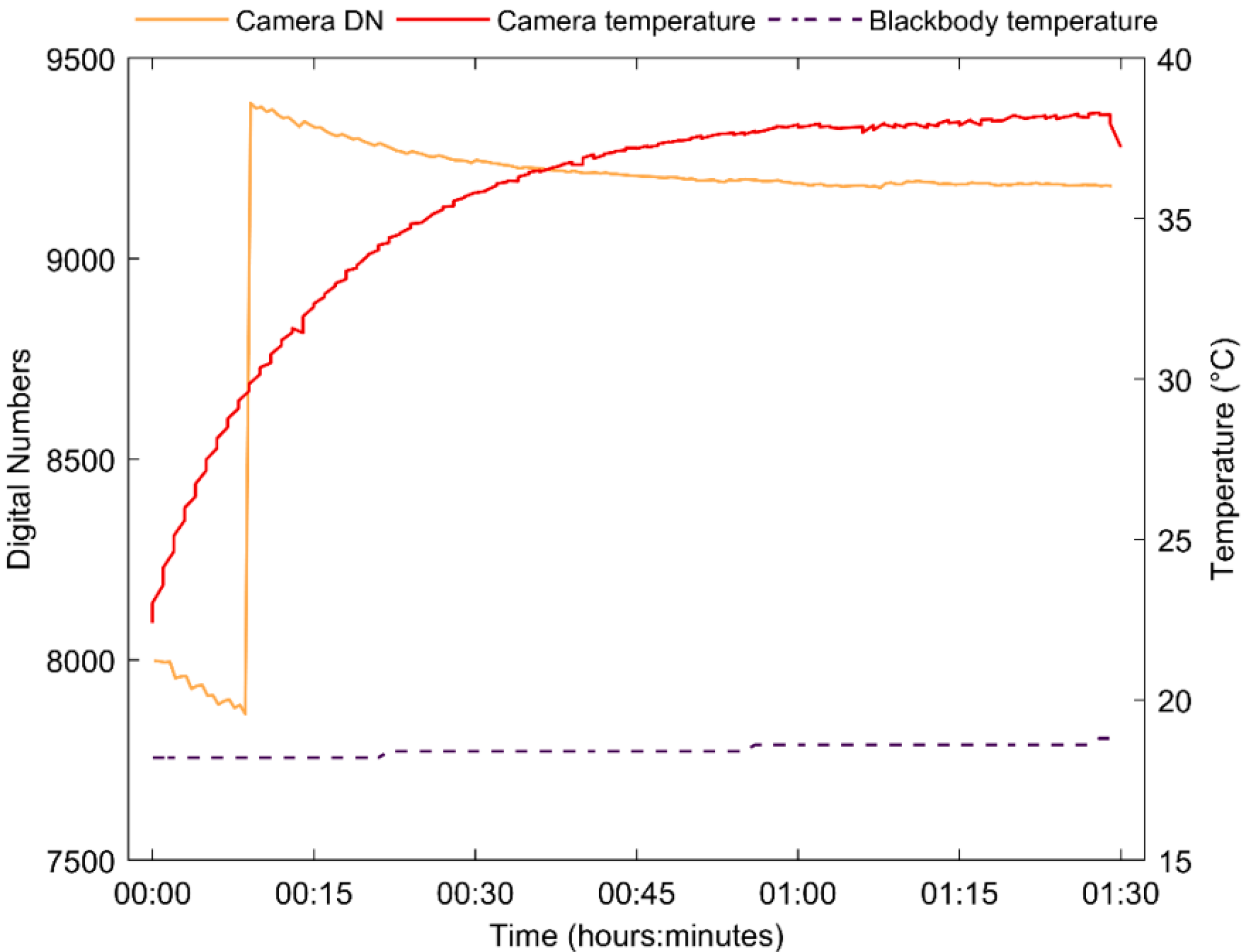 Remotesensing 11 00567 g0a1 Remotesensing 11 00567 g0a1
