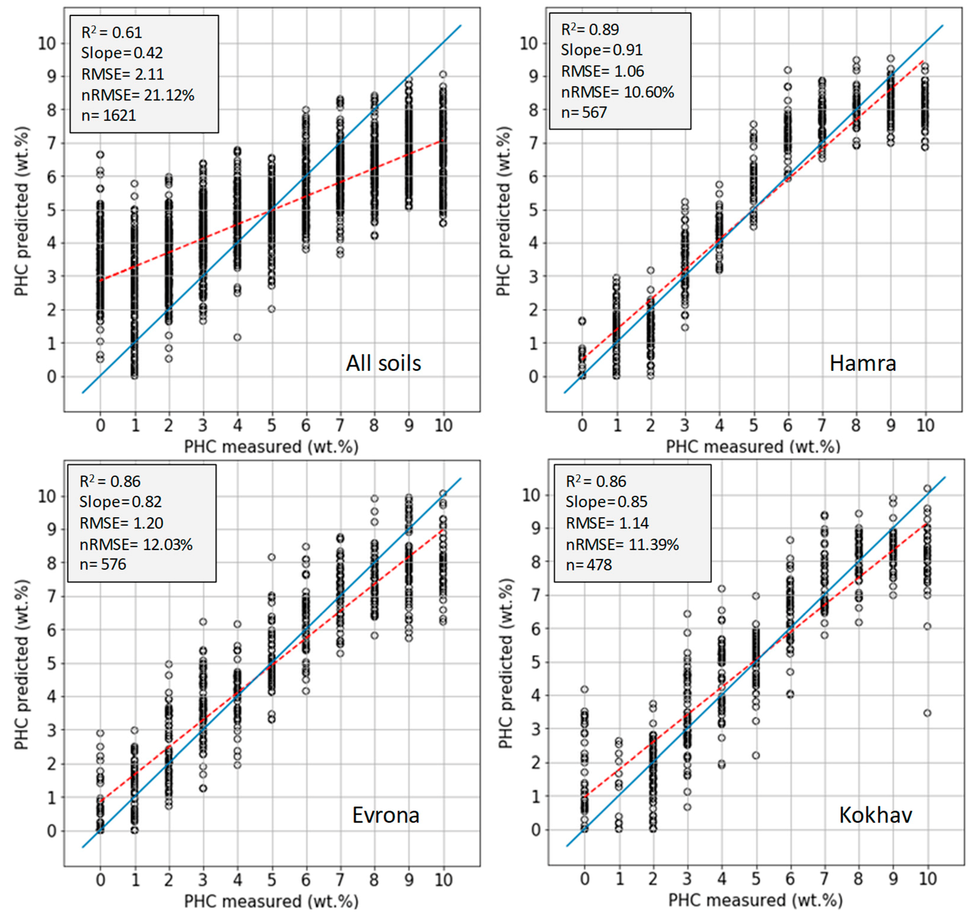 Remotesensing 11 00569 g006