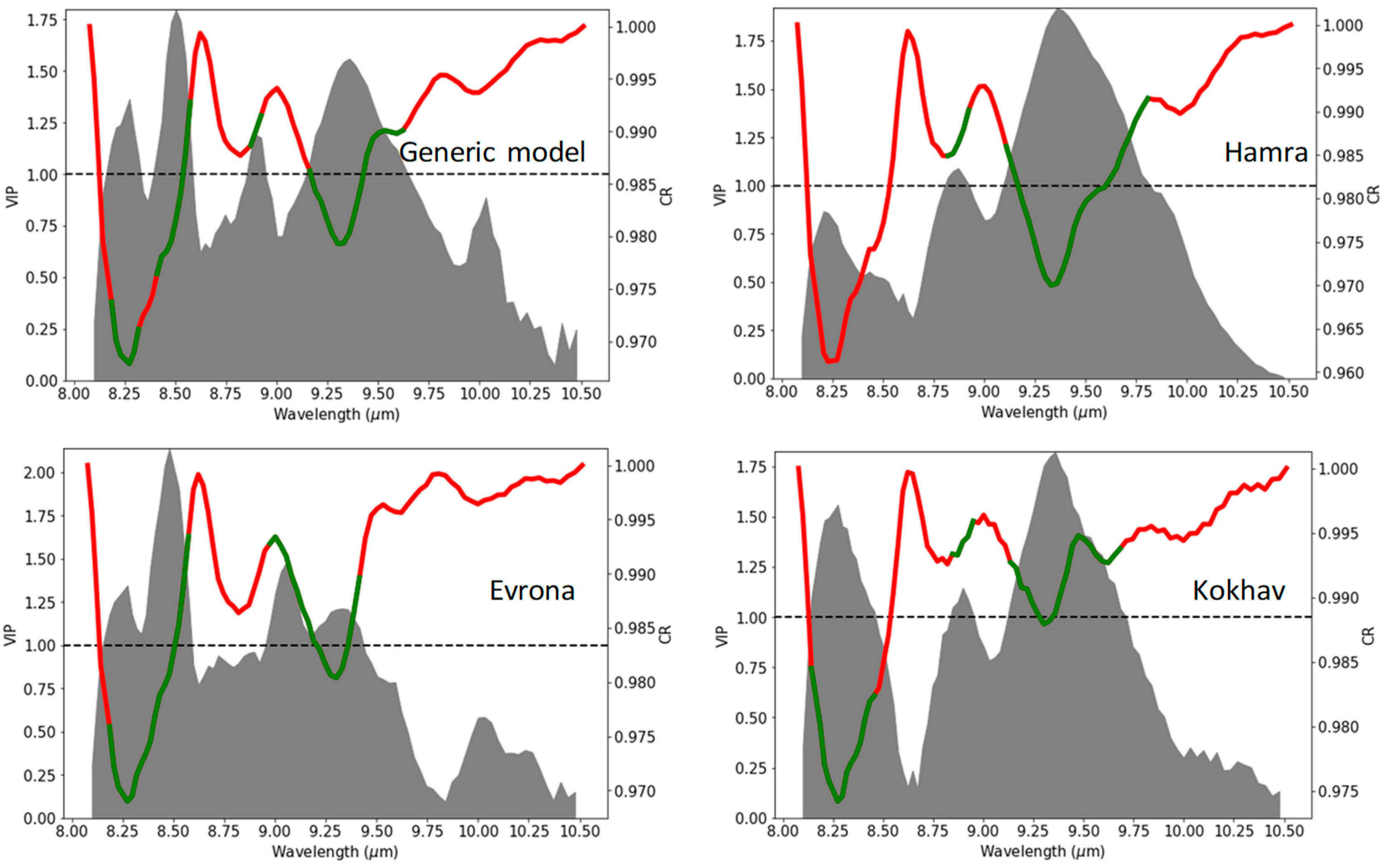 Remotesensing 11 00569 g007
