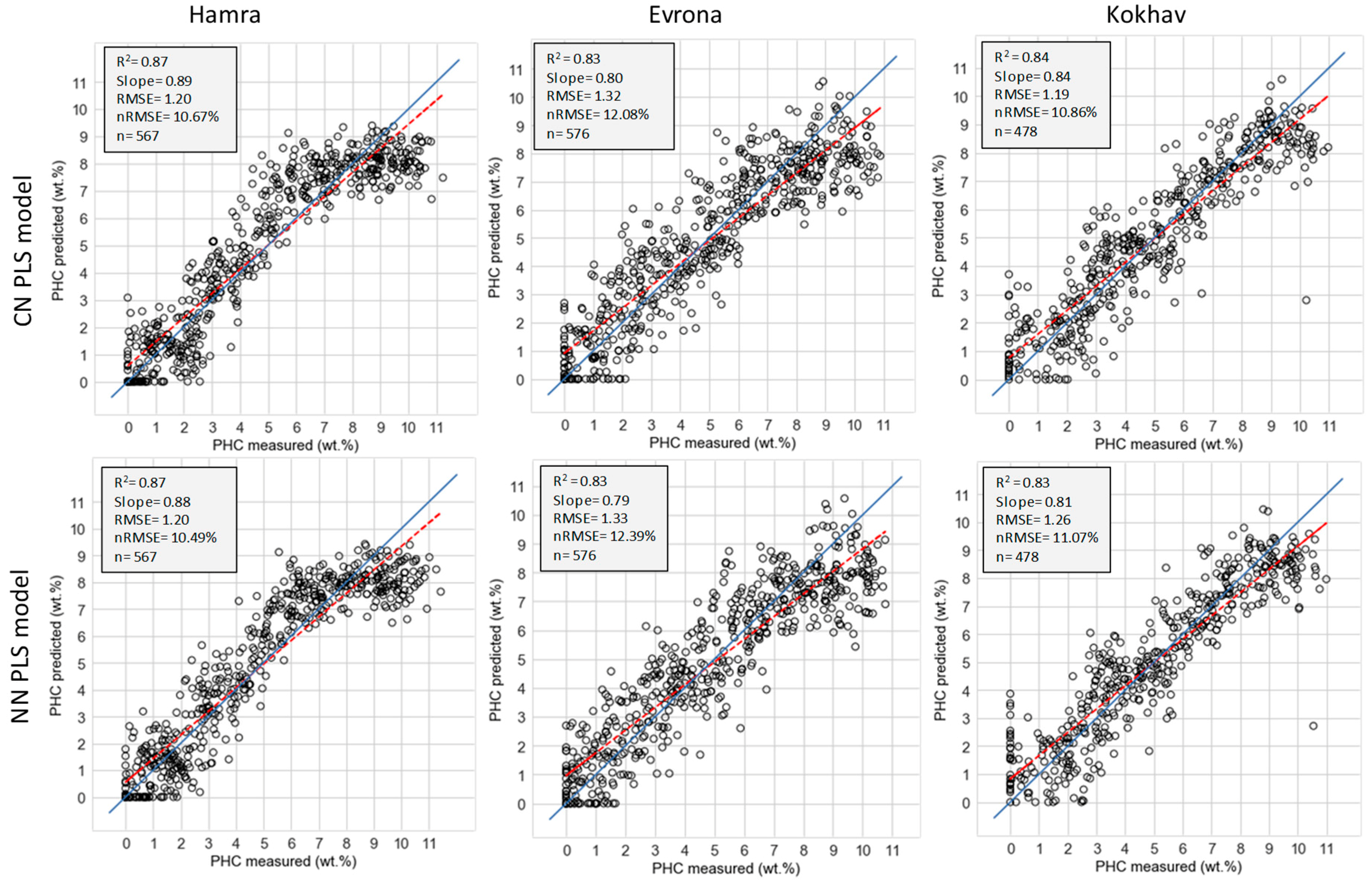 Remotesensing 11 00569 g008