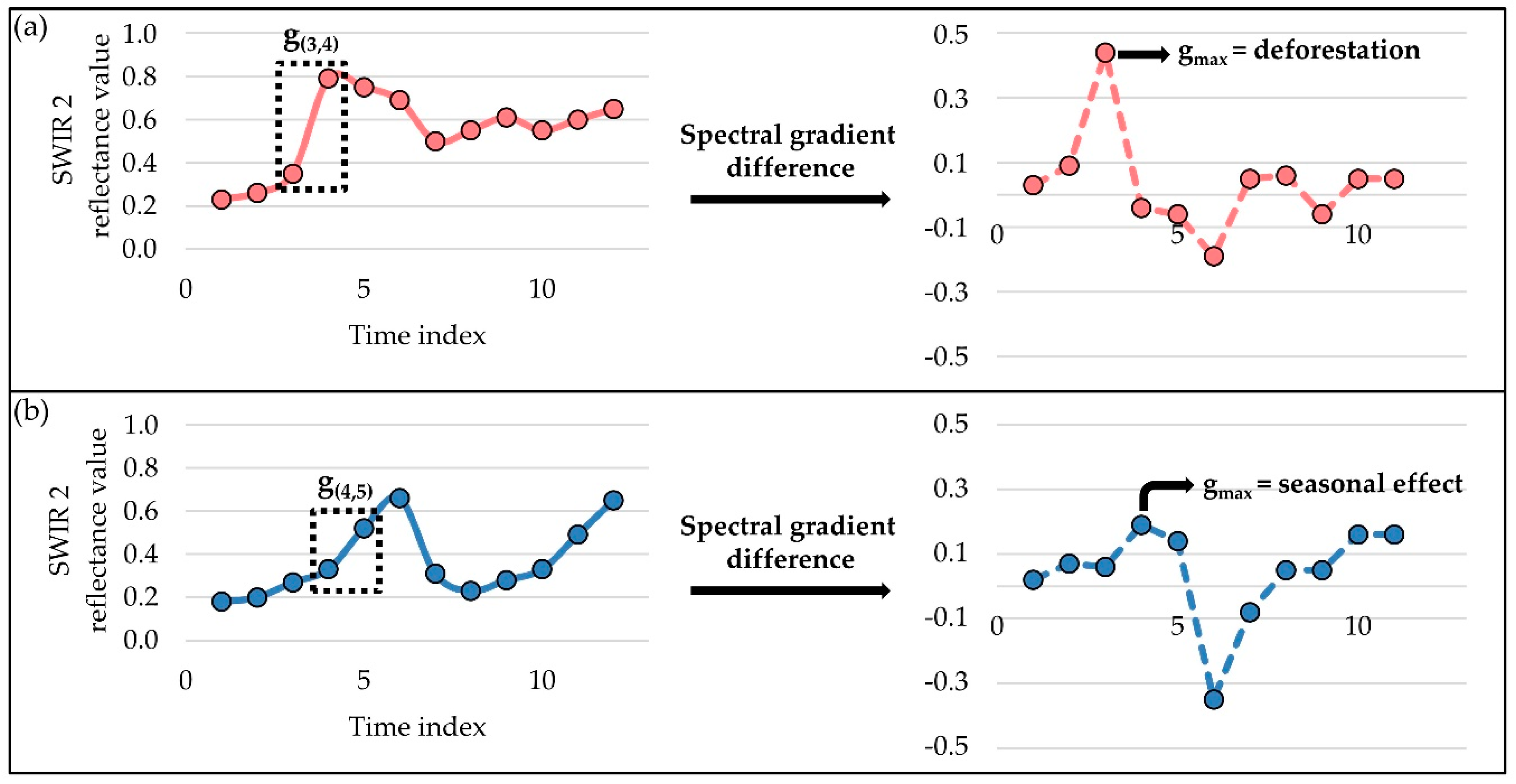 Remotesensing 11 00570 g003
