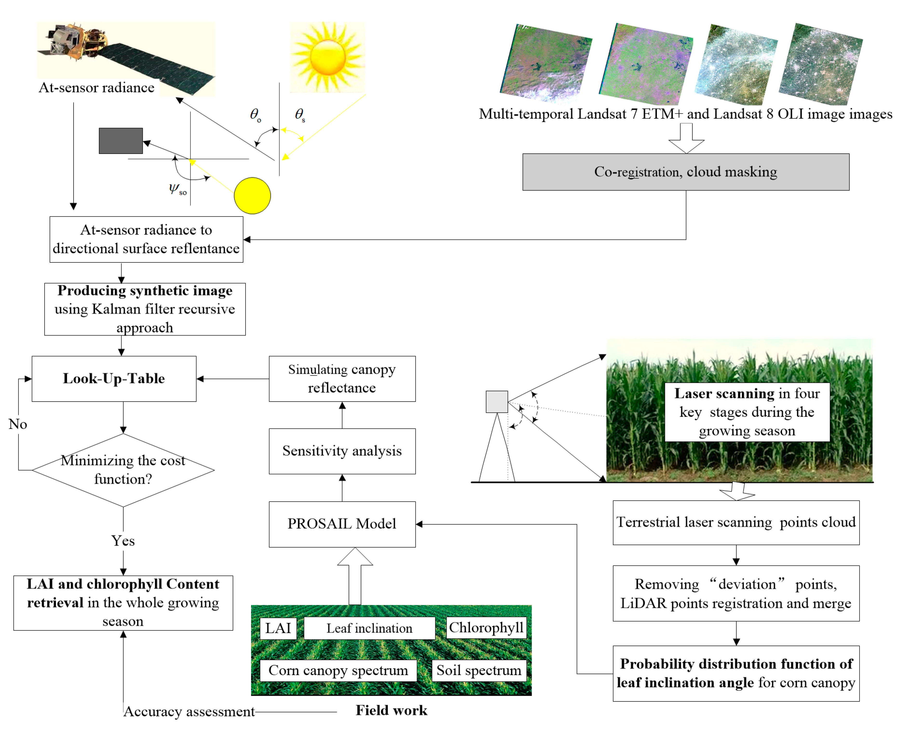 Remotesensing 11 00572 g004