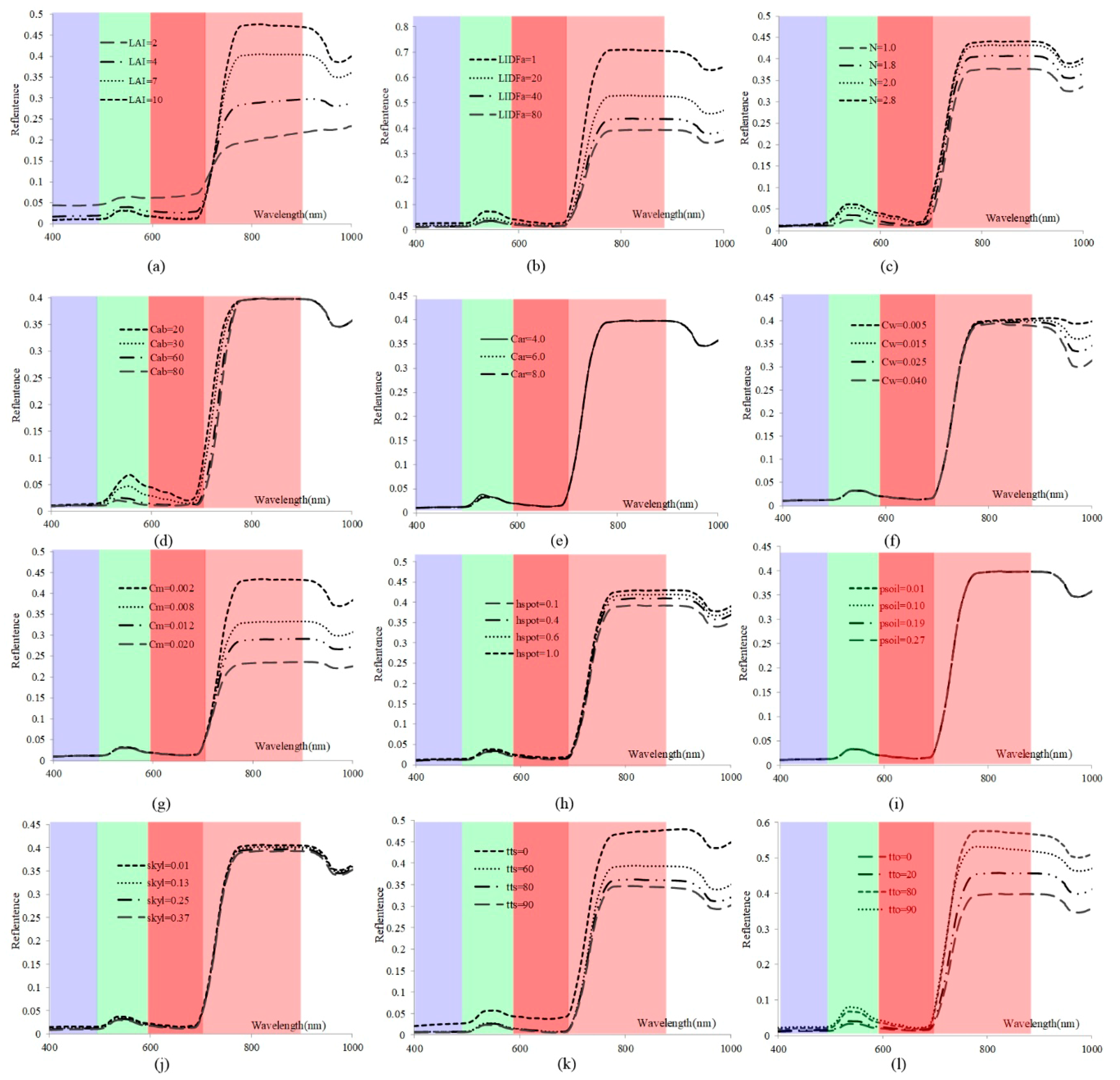 Remotesensing 11 00572 g005