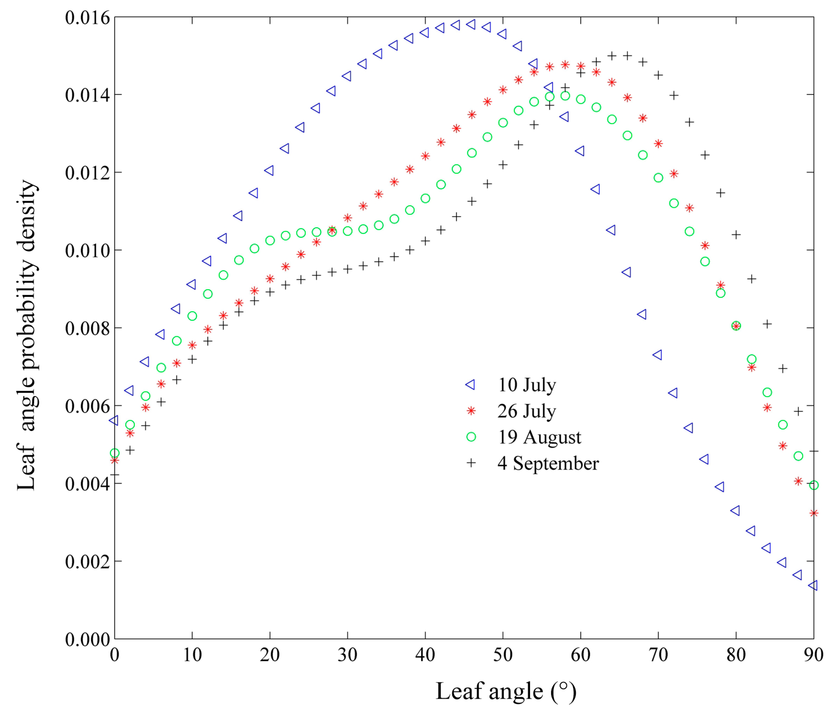 Remotesensing 11 00572 g006