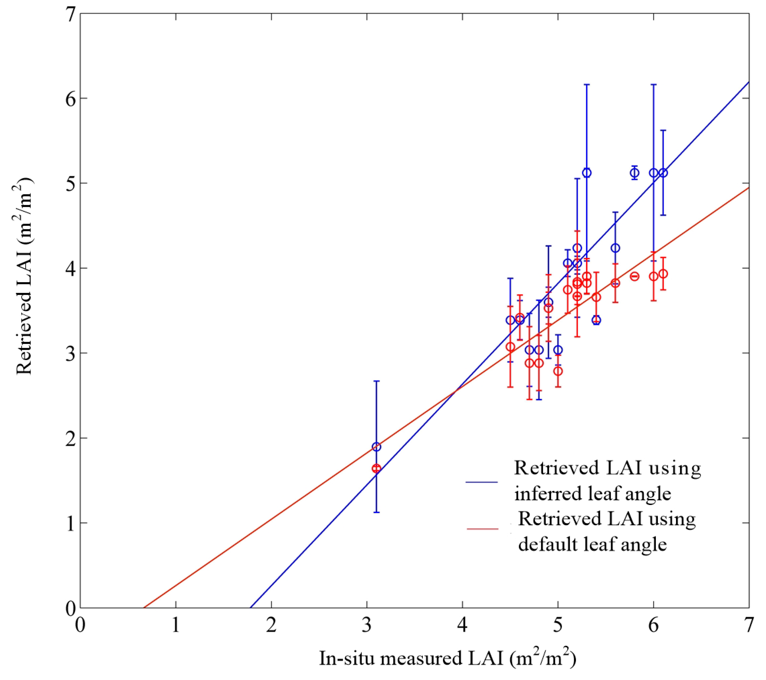 Remotesensing 11 00572 g008