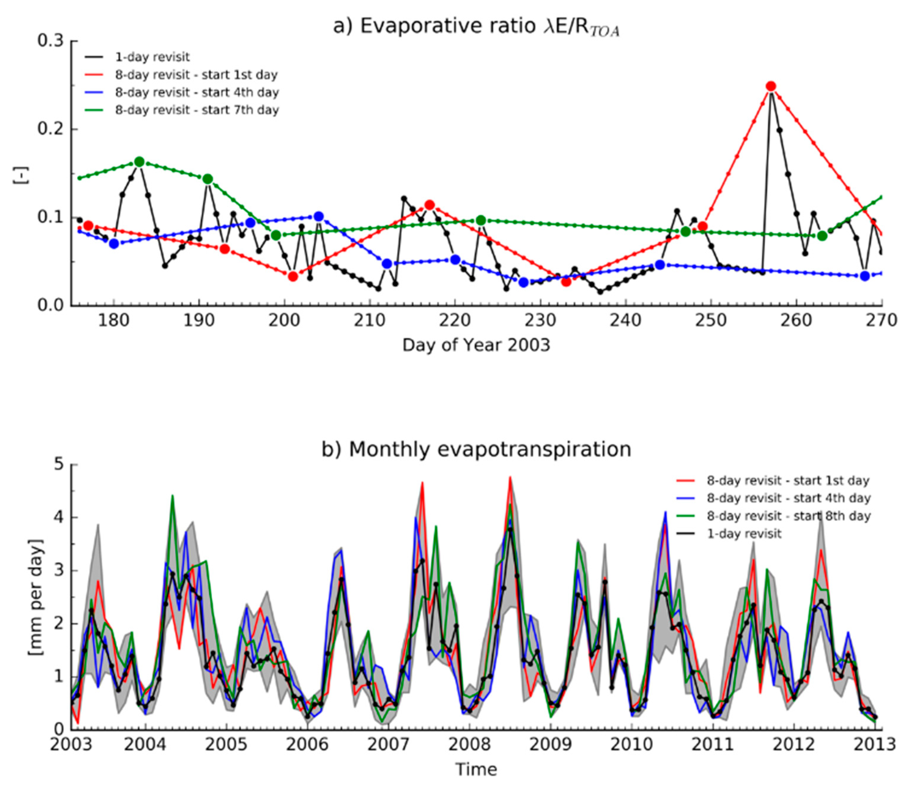 Remotesensing 11 00573 g001