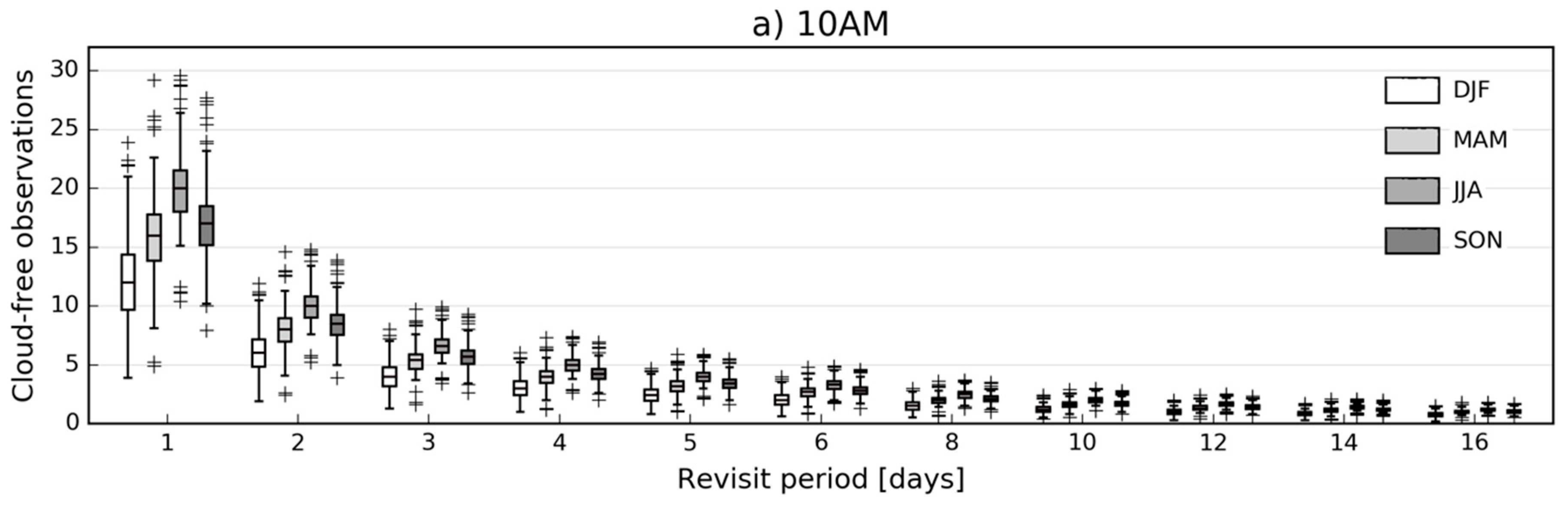 Remotesensing 11 00573 g002a