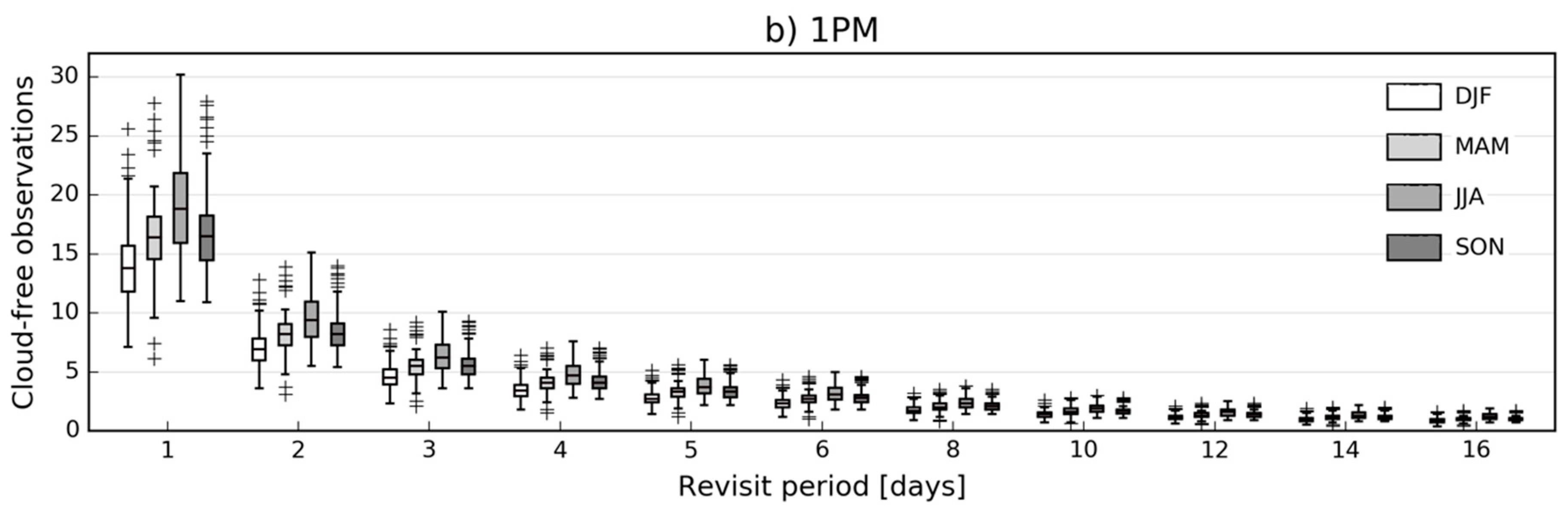 Remotesensing 11 00573 g002b