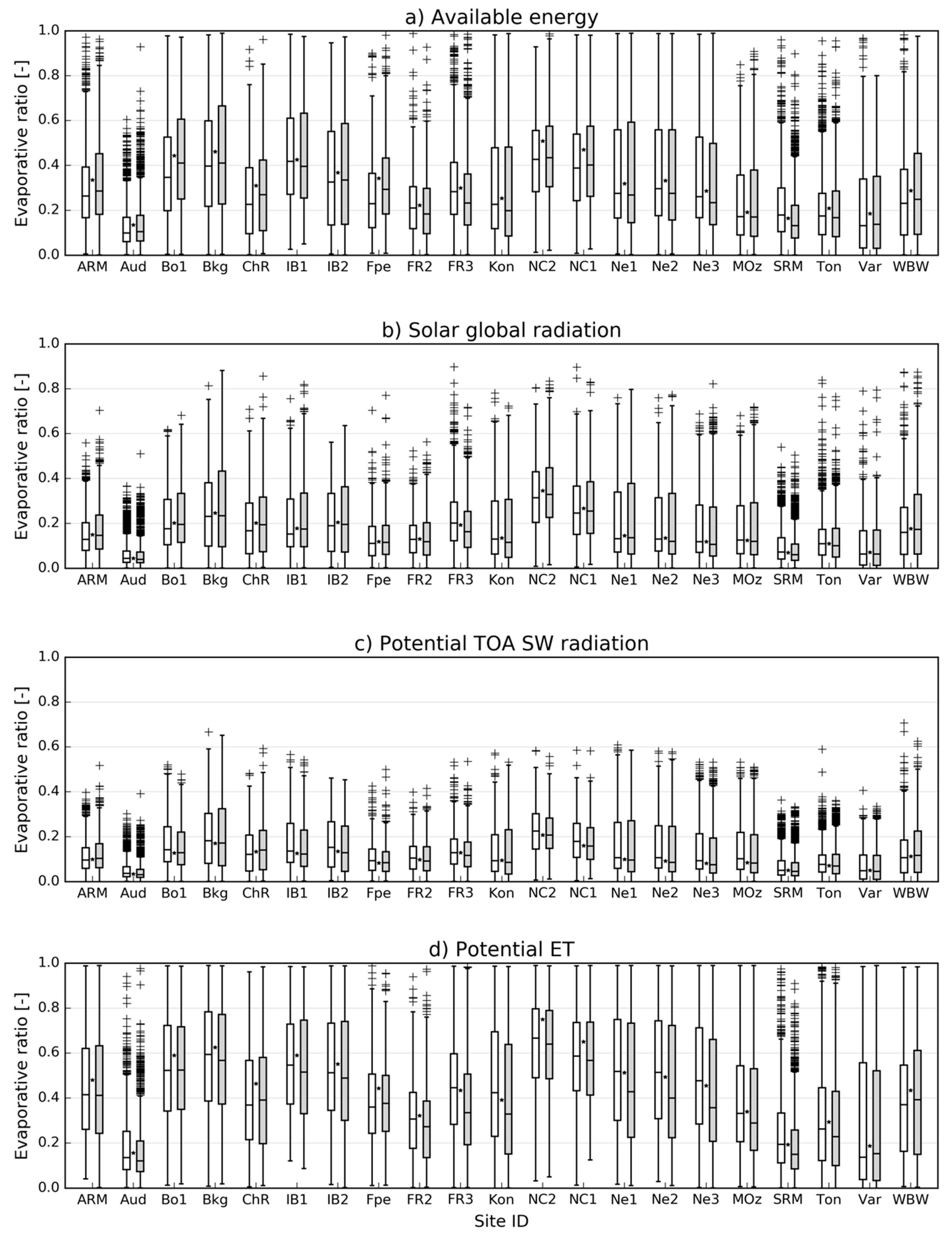 Remotesensing 11 00573 g003
