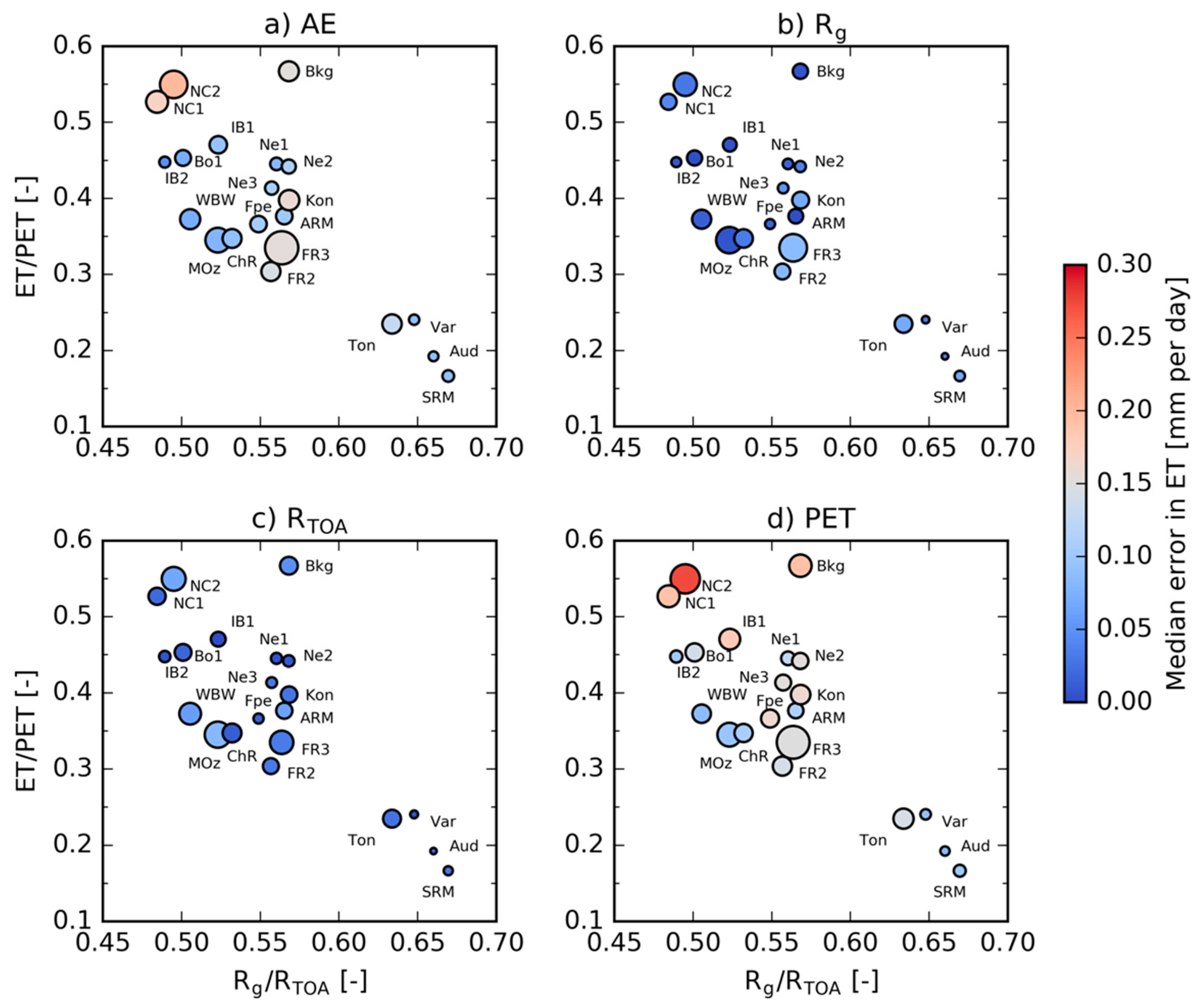 Remotesensing 11 00573 g005
