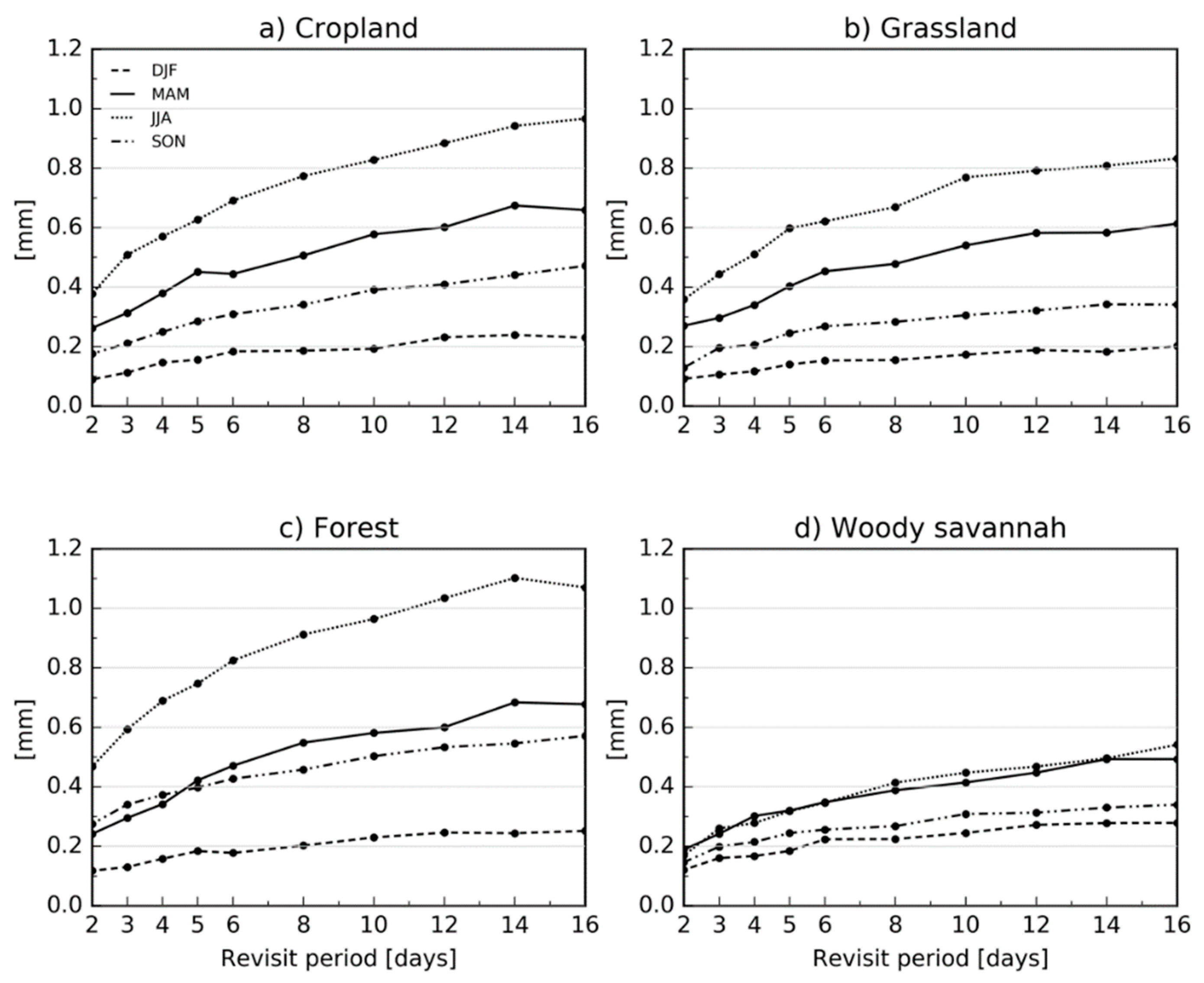 Remotesensing 11 00573 g008