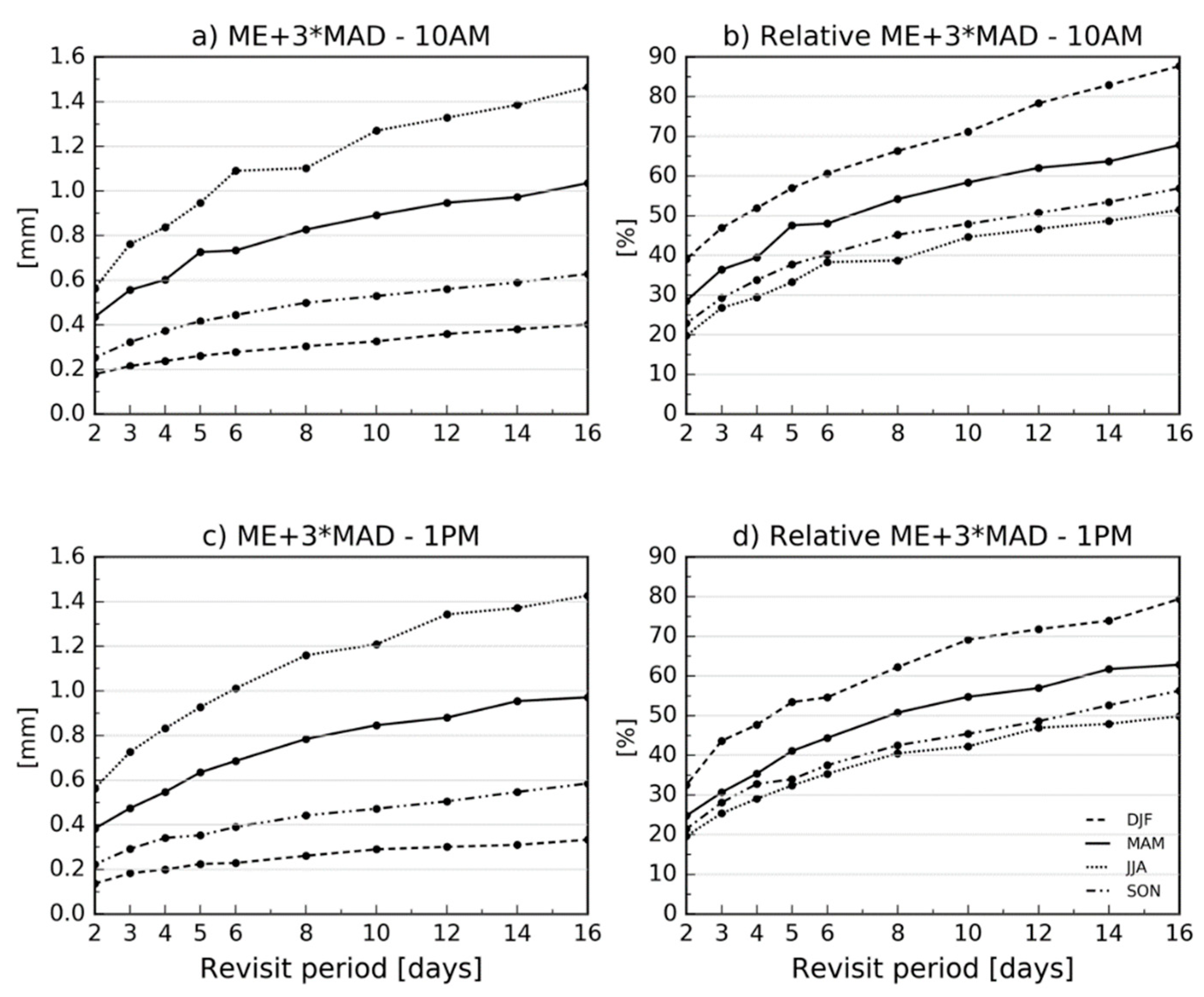 Remotesensing 11 00573 g009