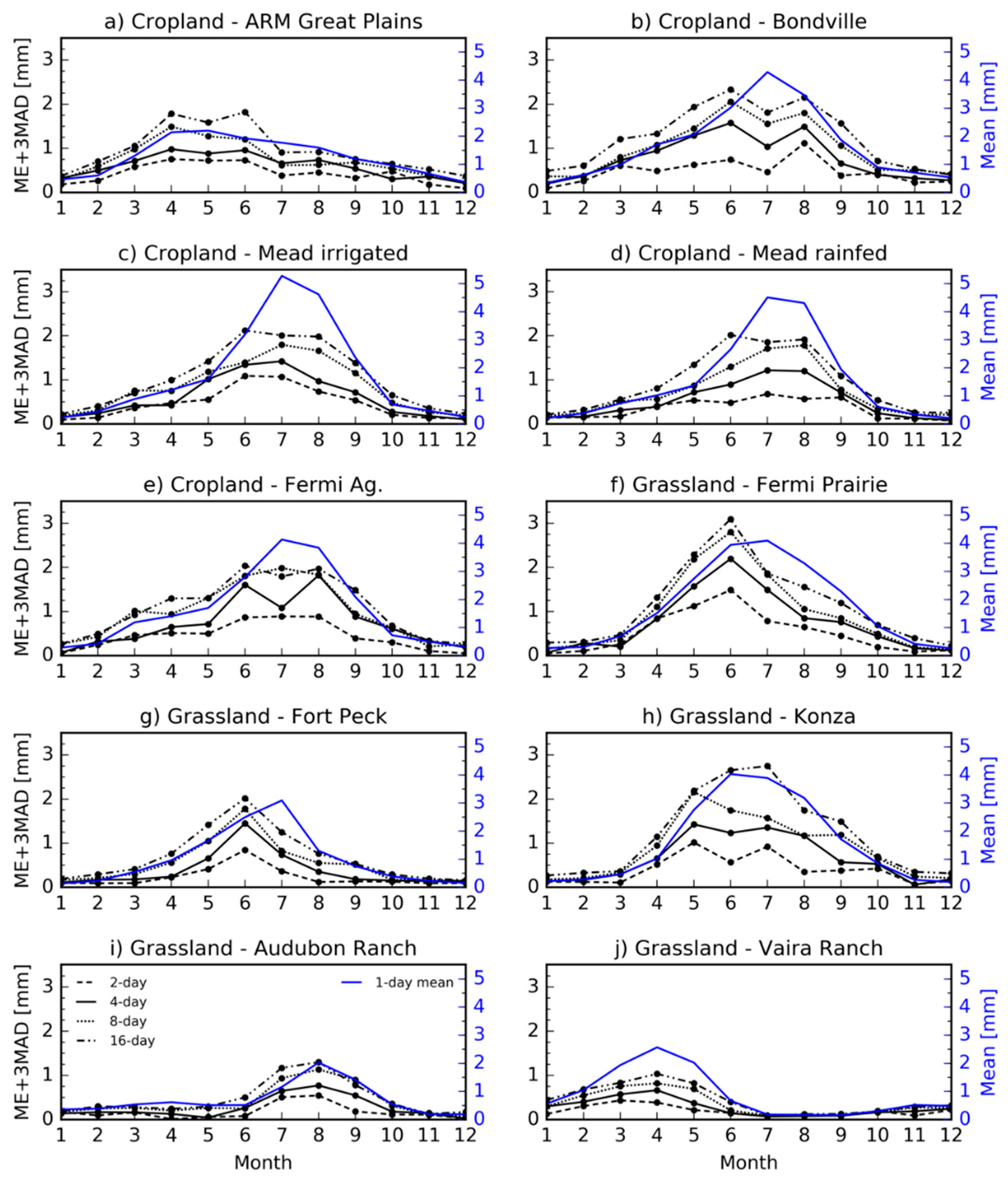 Remotesensing 11 00573 g010a