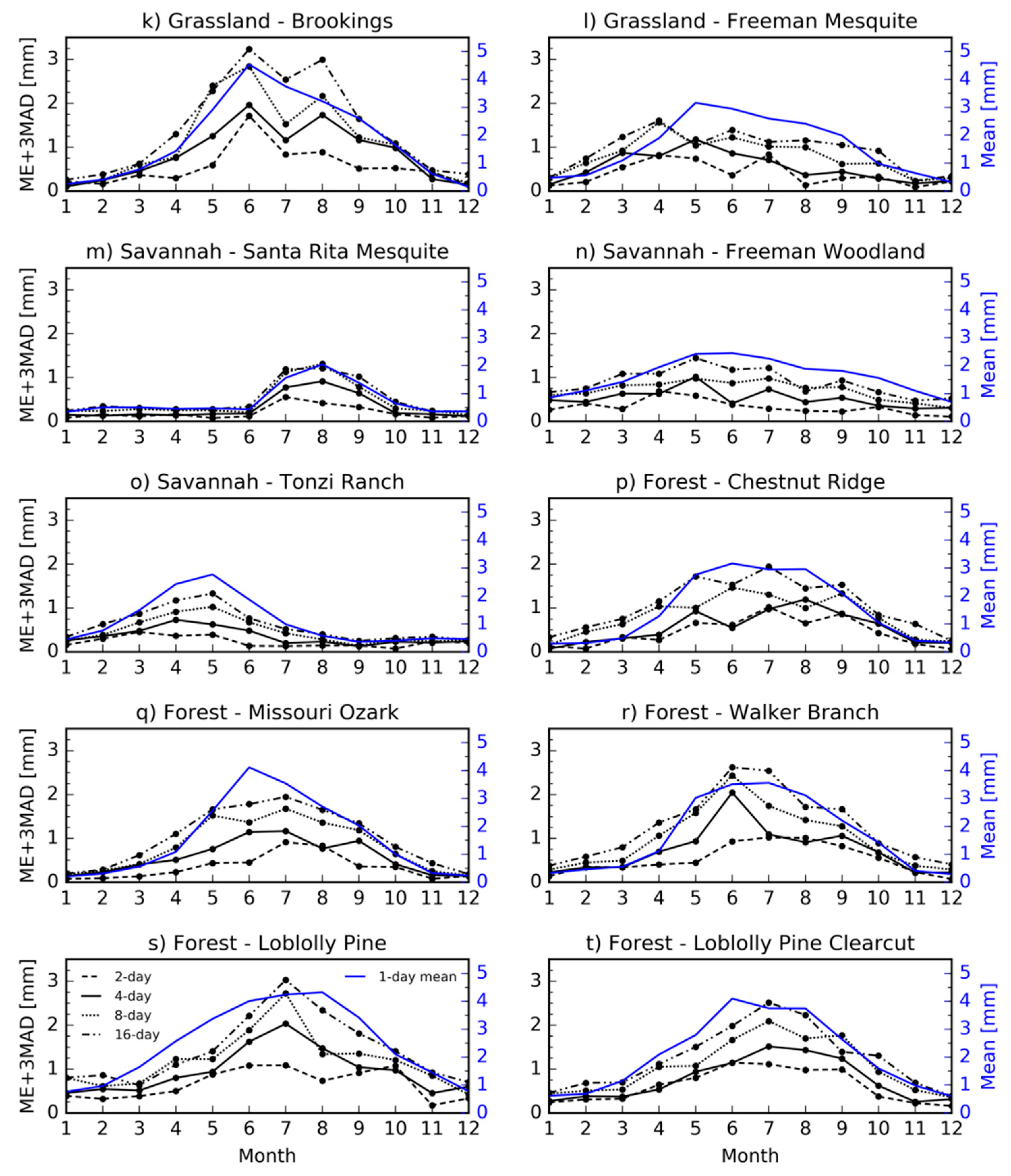 Remotesensing 11 00573 g010b