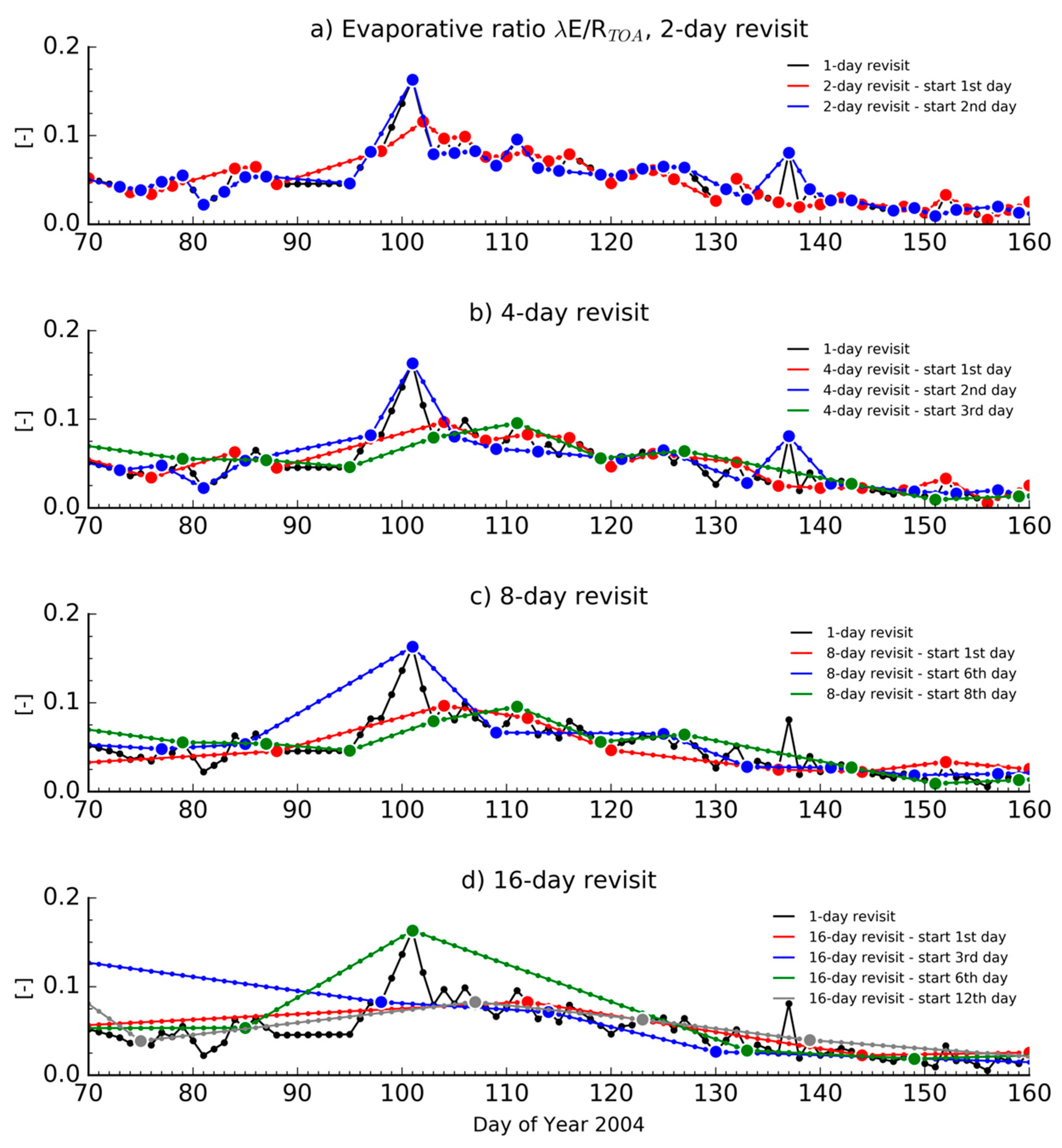 Remotesensing 11 00573 g011