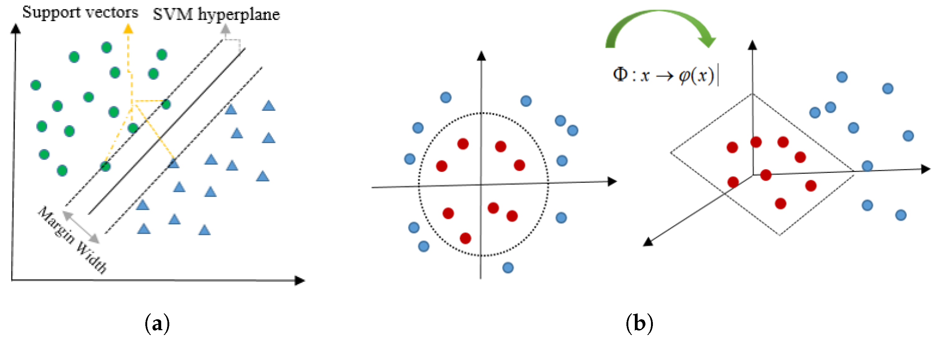 Remotesensing 11 00575 g002