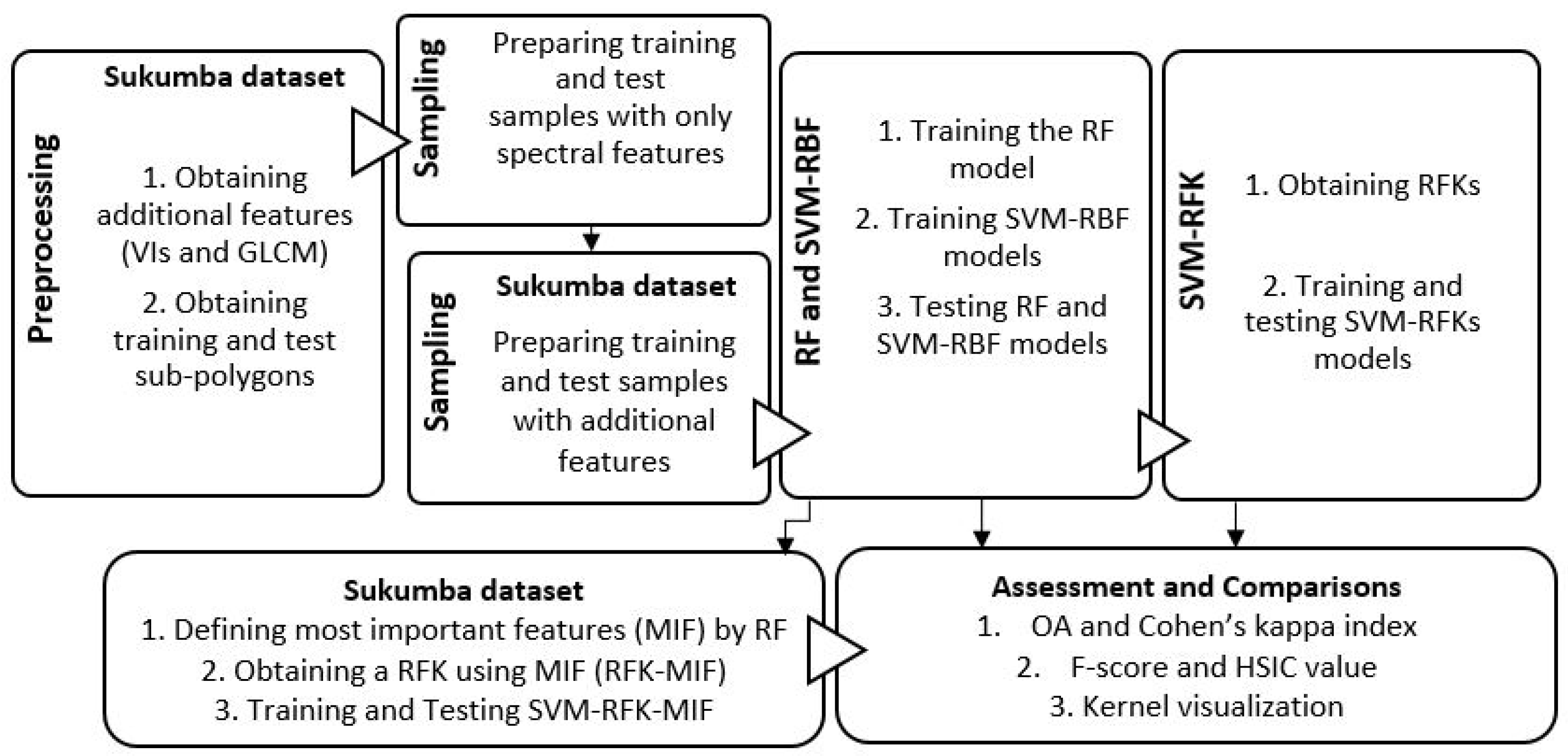 Remotesensing 11 00575 g004