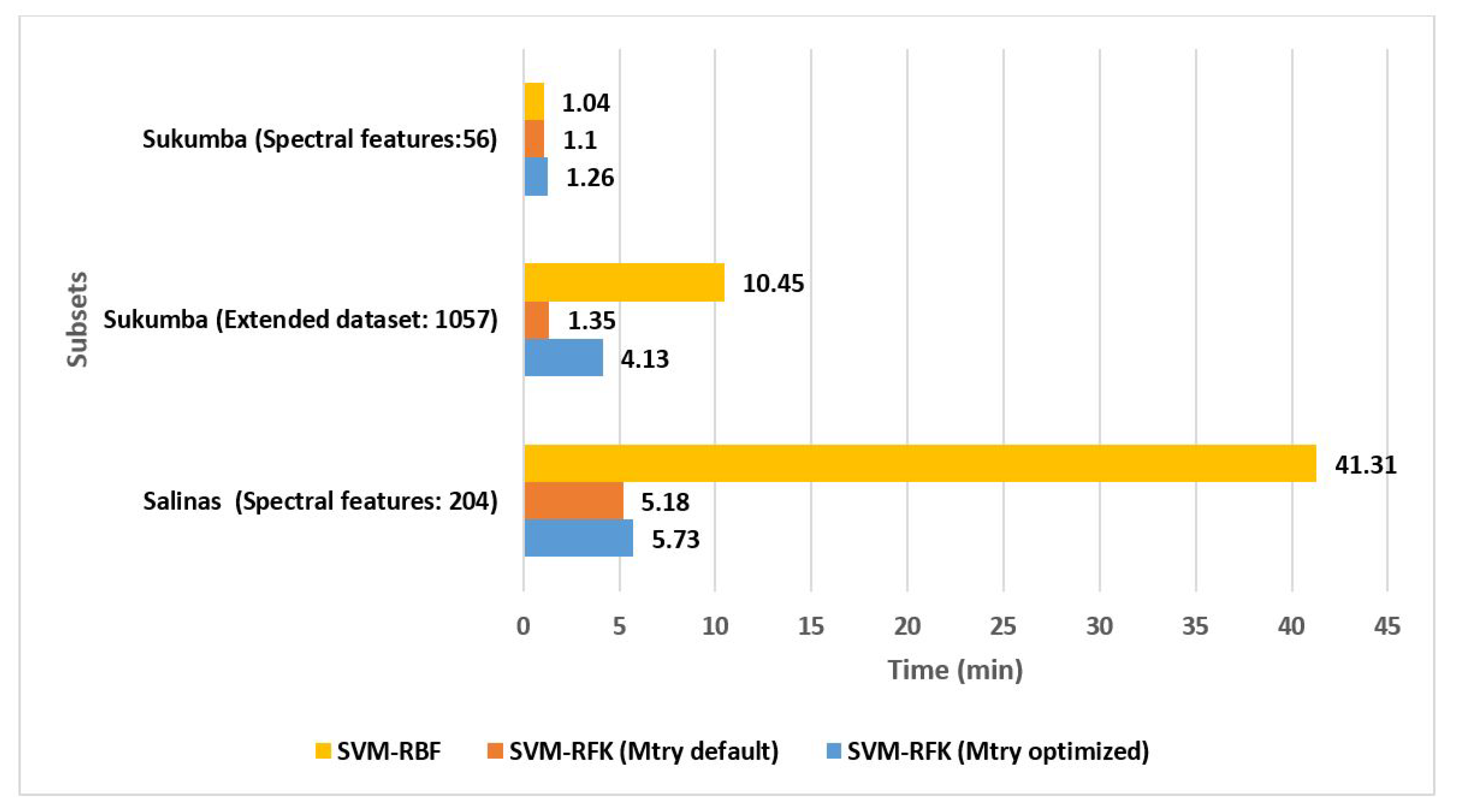 Remotesensing 11 00575 g006