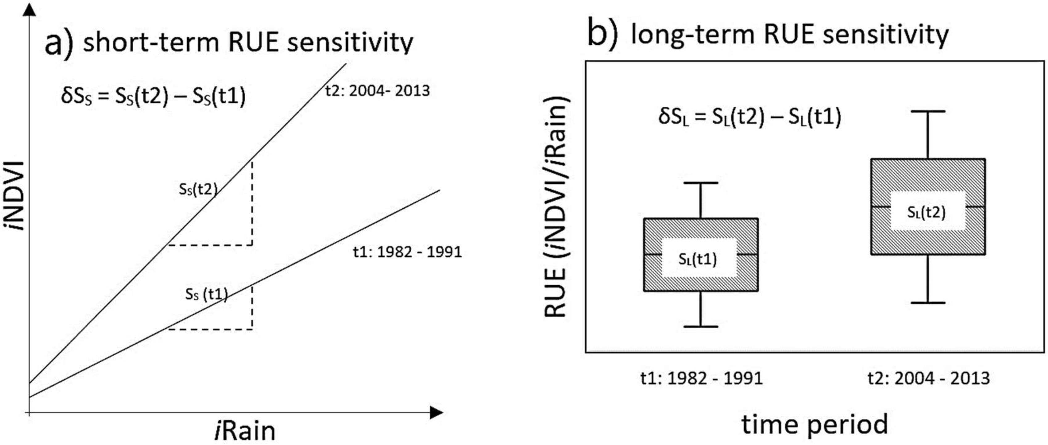 Remotesensing 11 00576 g003