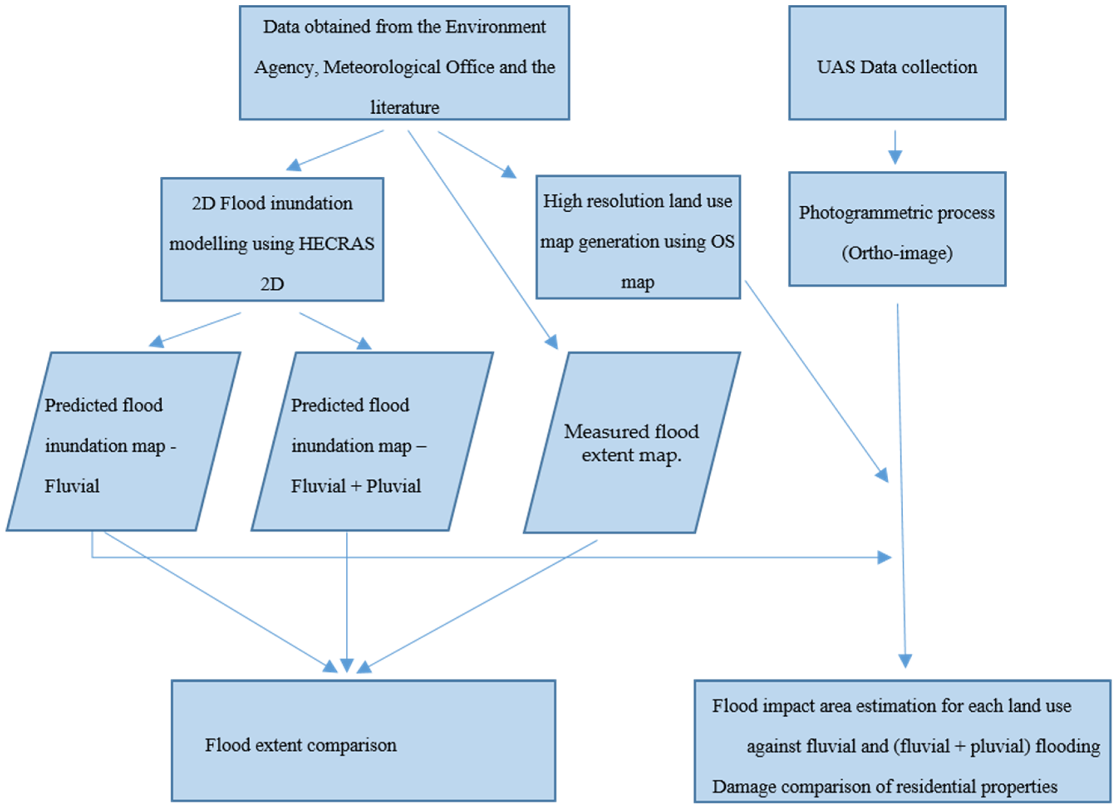 Remotesensing 11 00577 g002