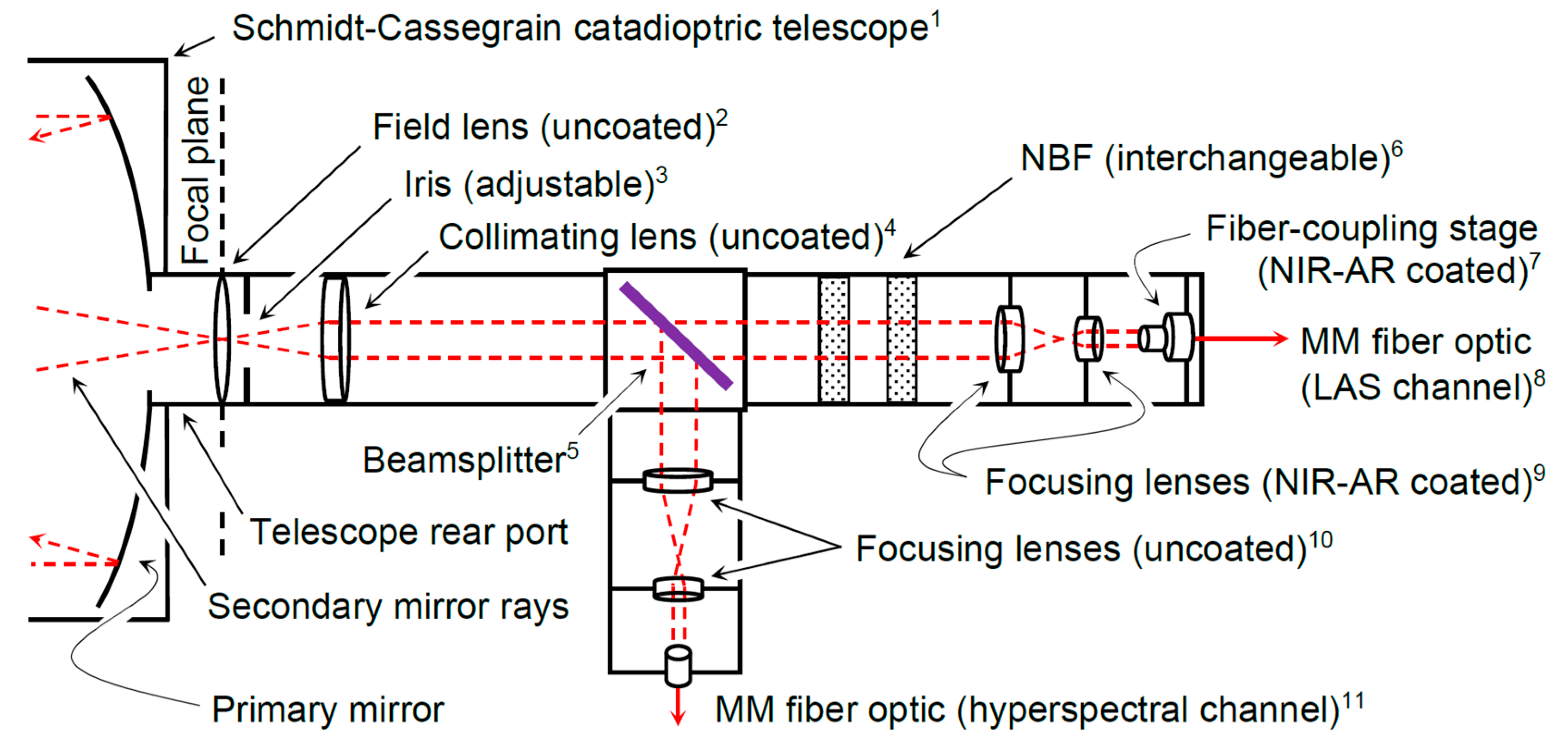 Remotesensing 11 00578 g002