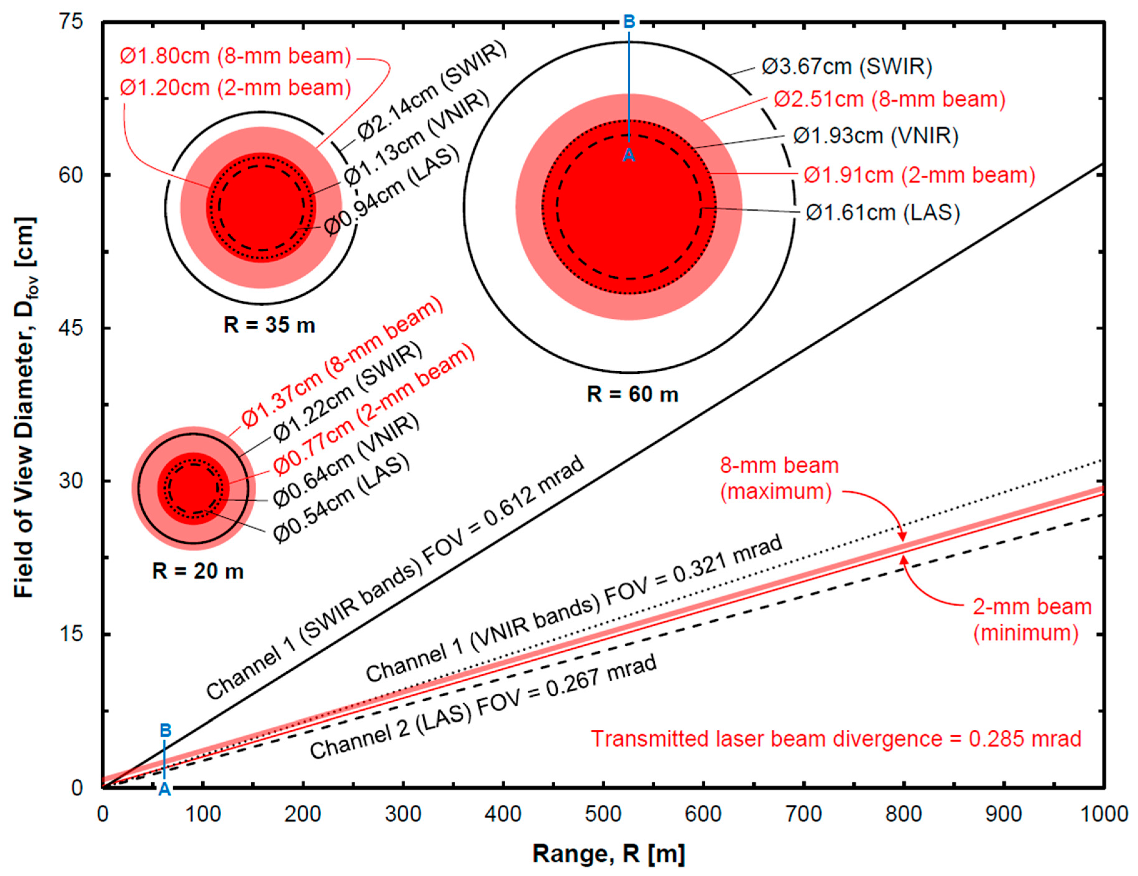Remotesensing 11 00578 g003