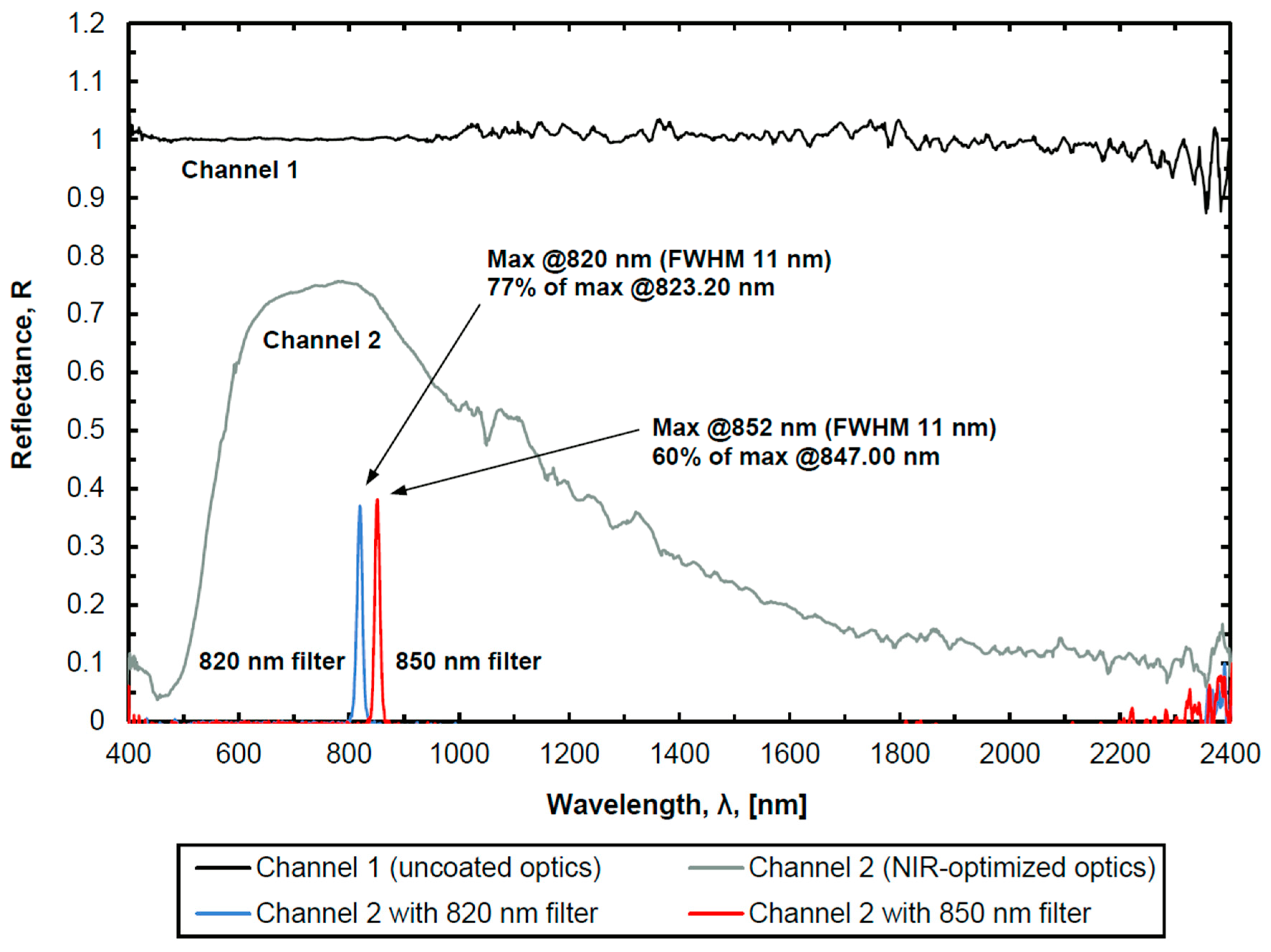Remotesensing 11 00578 g004