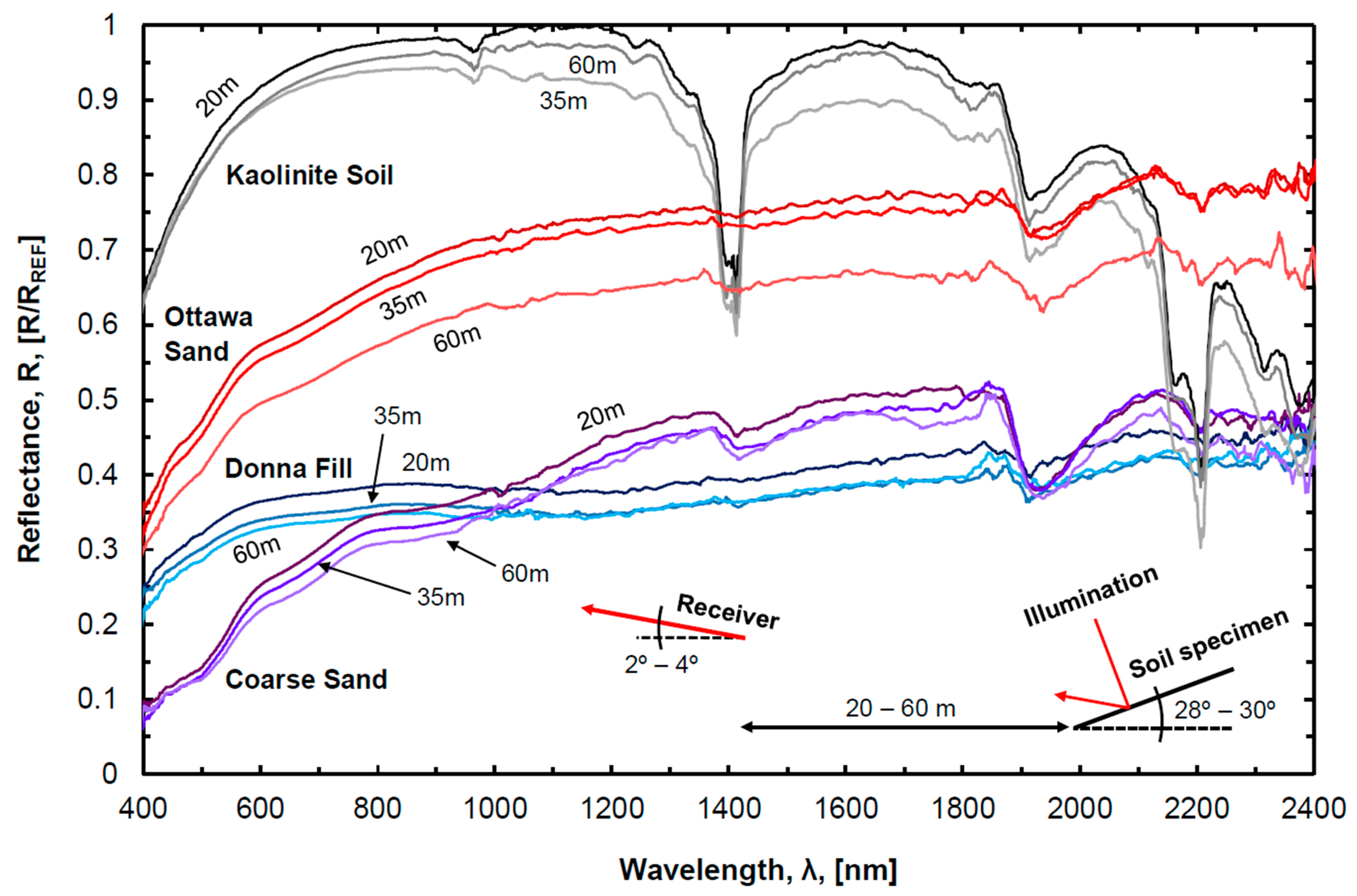 Remotesensing 11 00578 g005