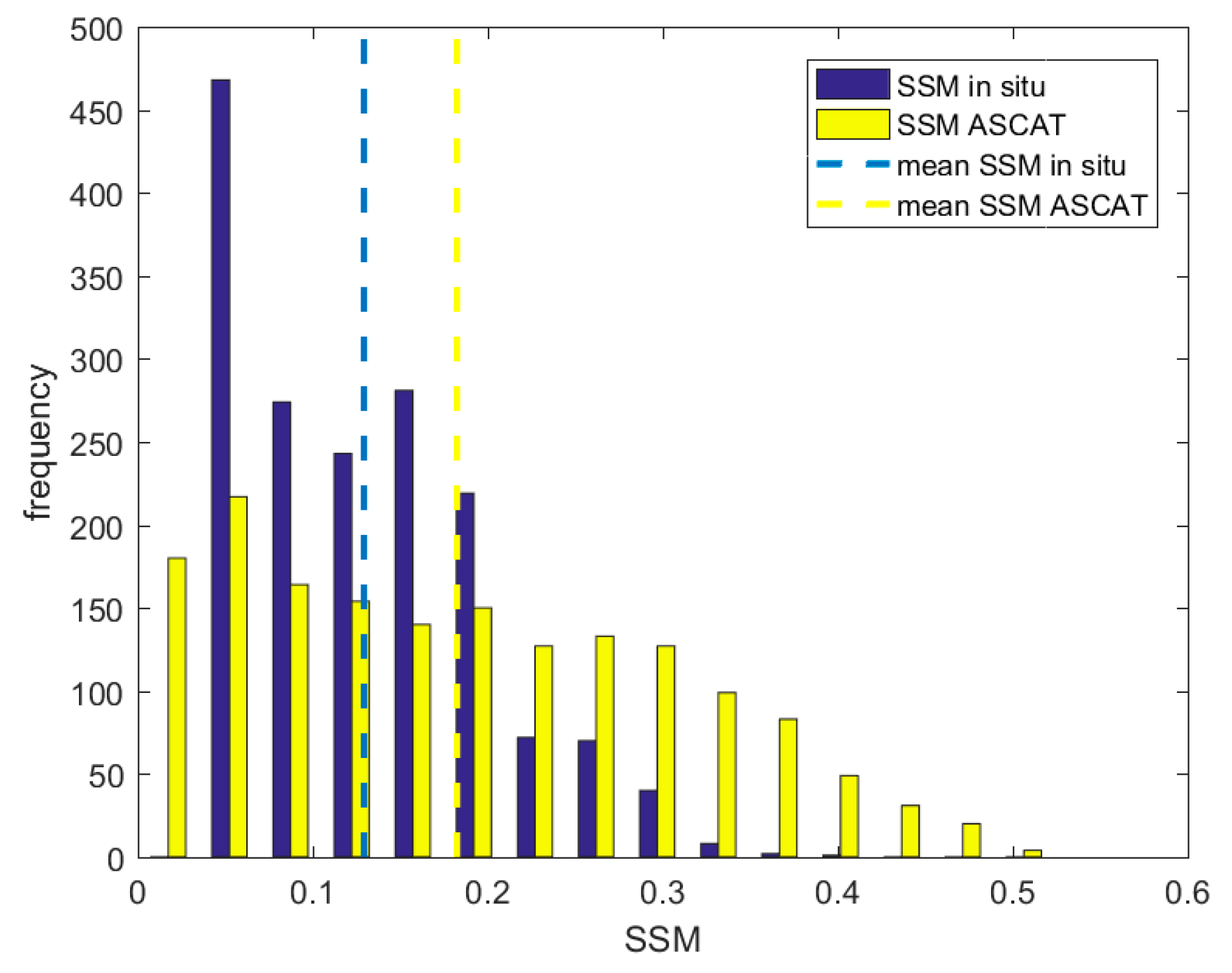 Remotesensing 11 00579 g011