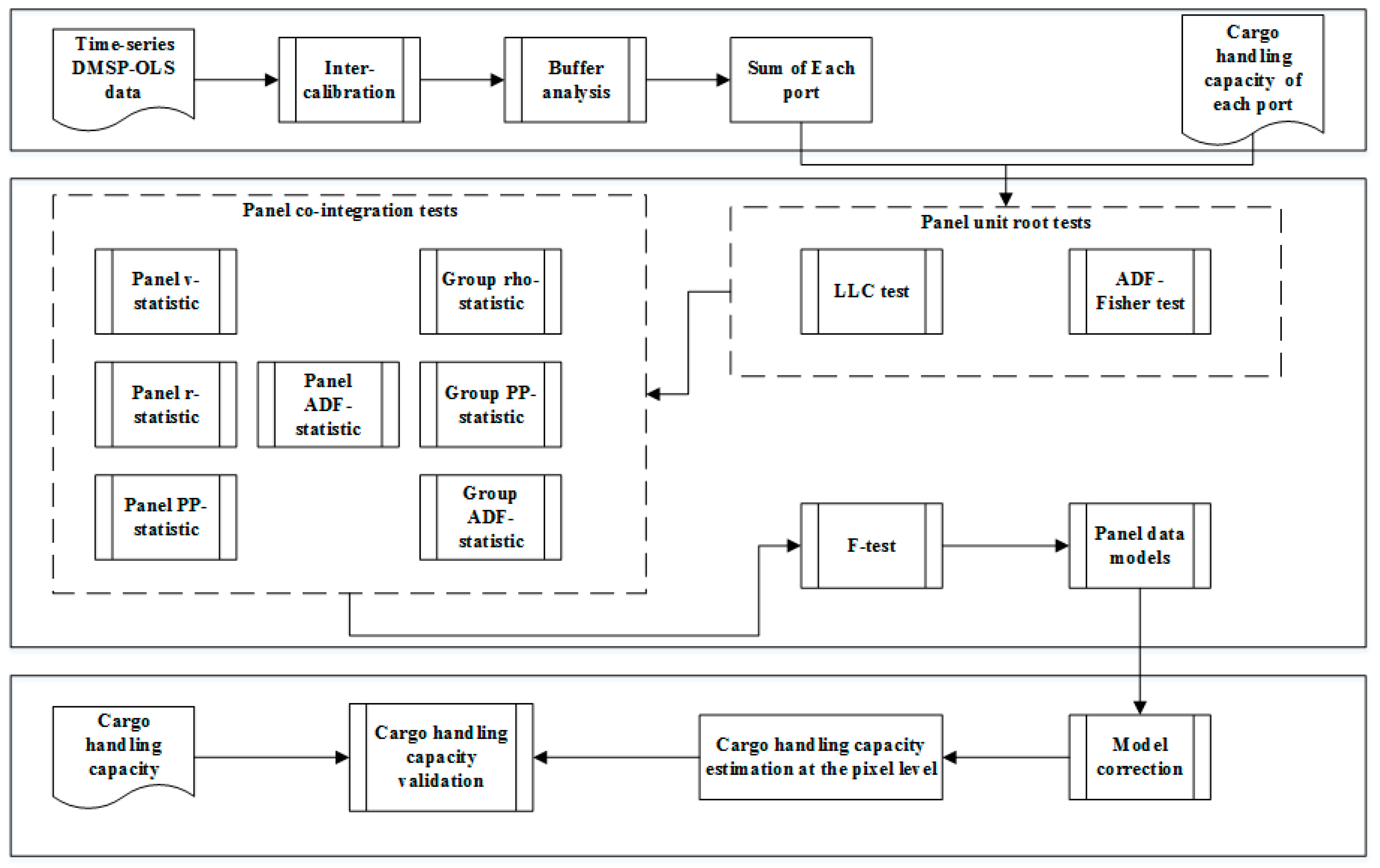 Remotesensing 11 00582 g005 Remotesensing 11 00582 g005