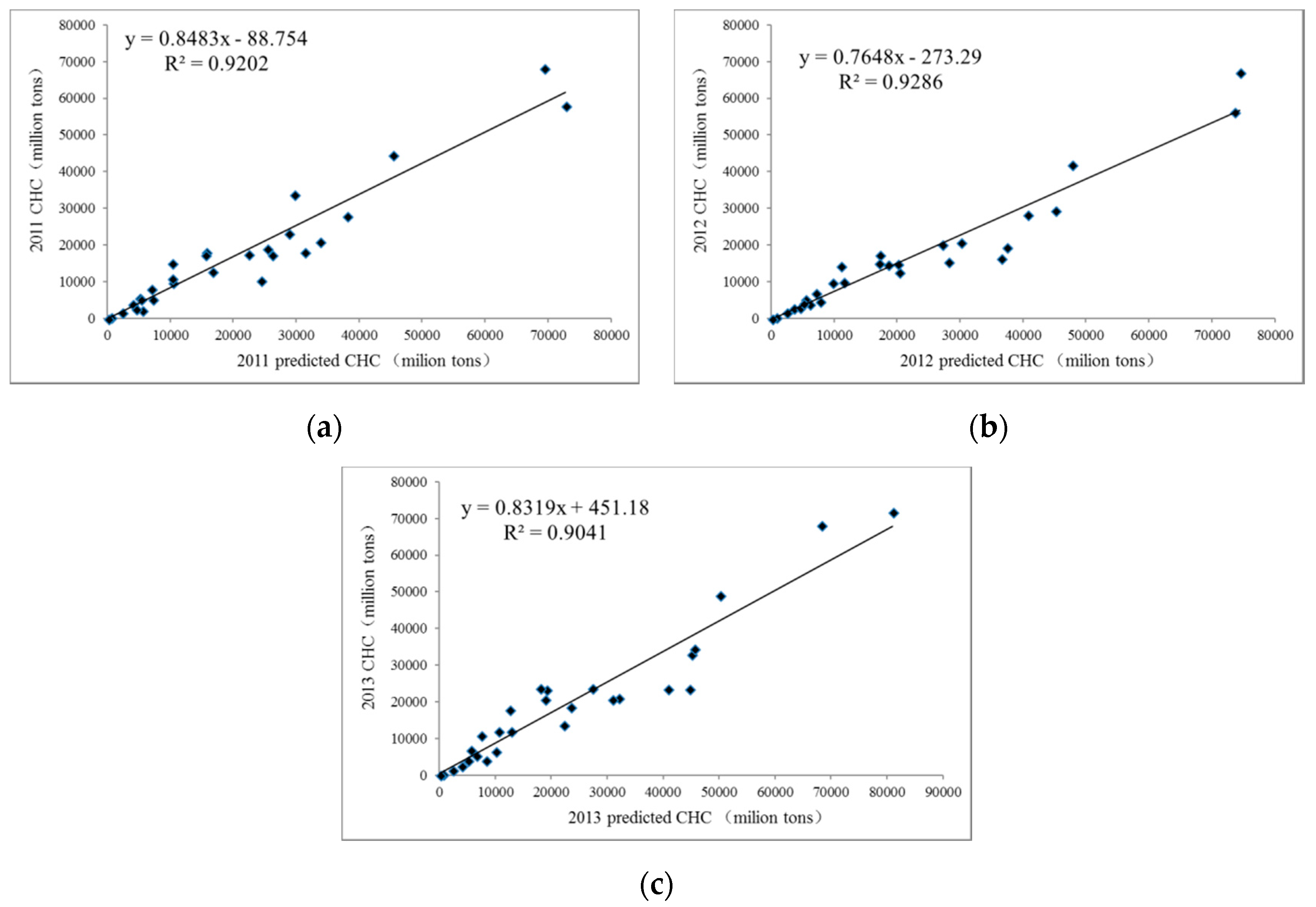 Remotesensing 11 00582 g007 Remotesensing 11 00582 g007