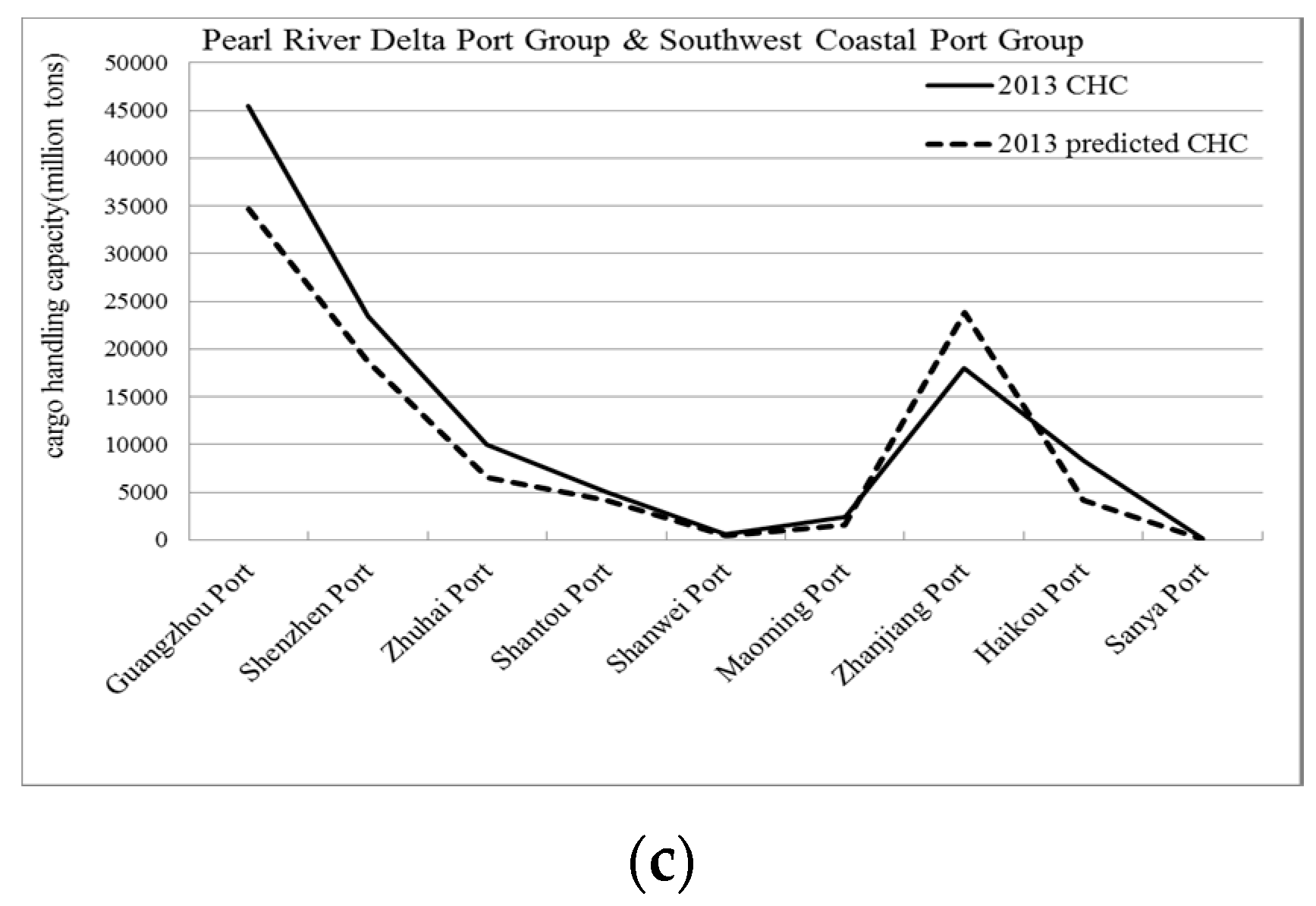 Remotesensing 11 00582 g008b Remotesensing 11 00582 g008b