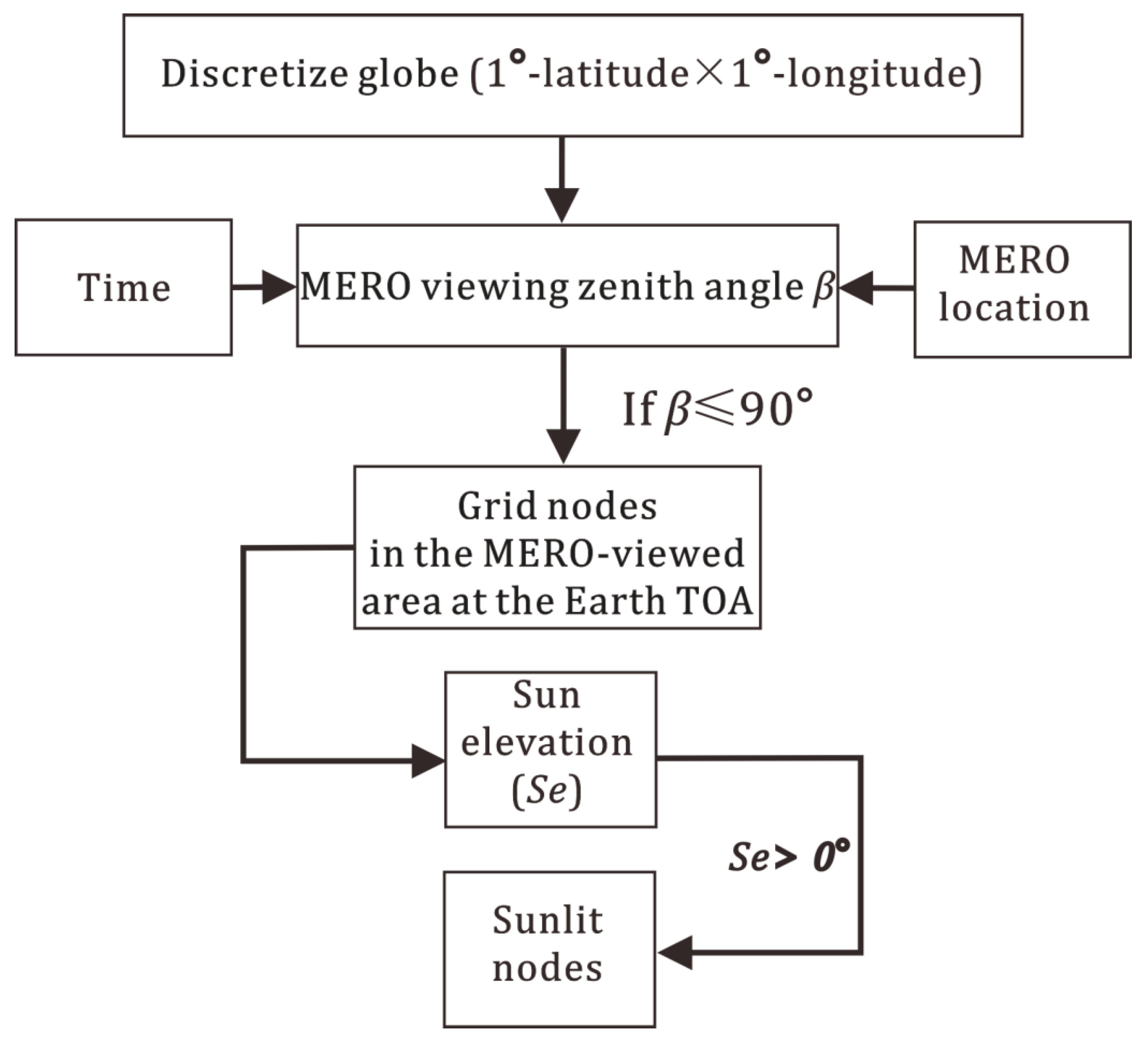 Remotesensing 11 00583 g003 Remotesensing 11 00583 g003