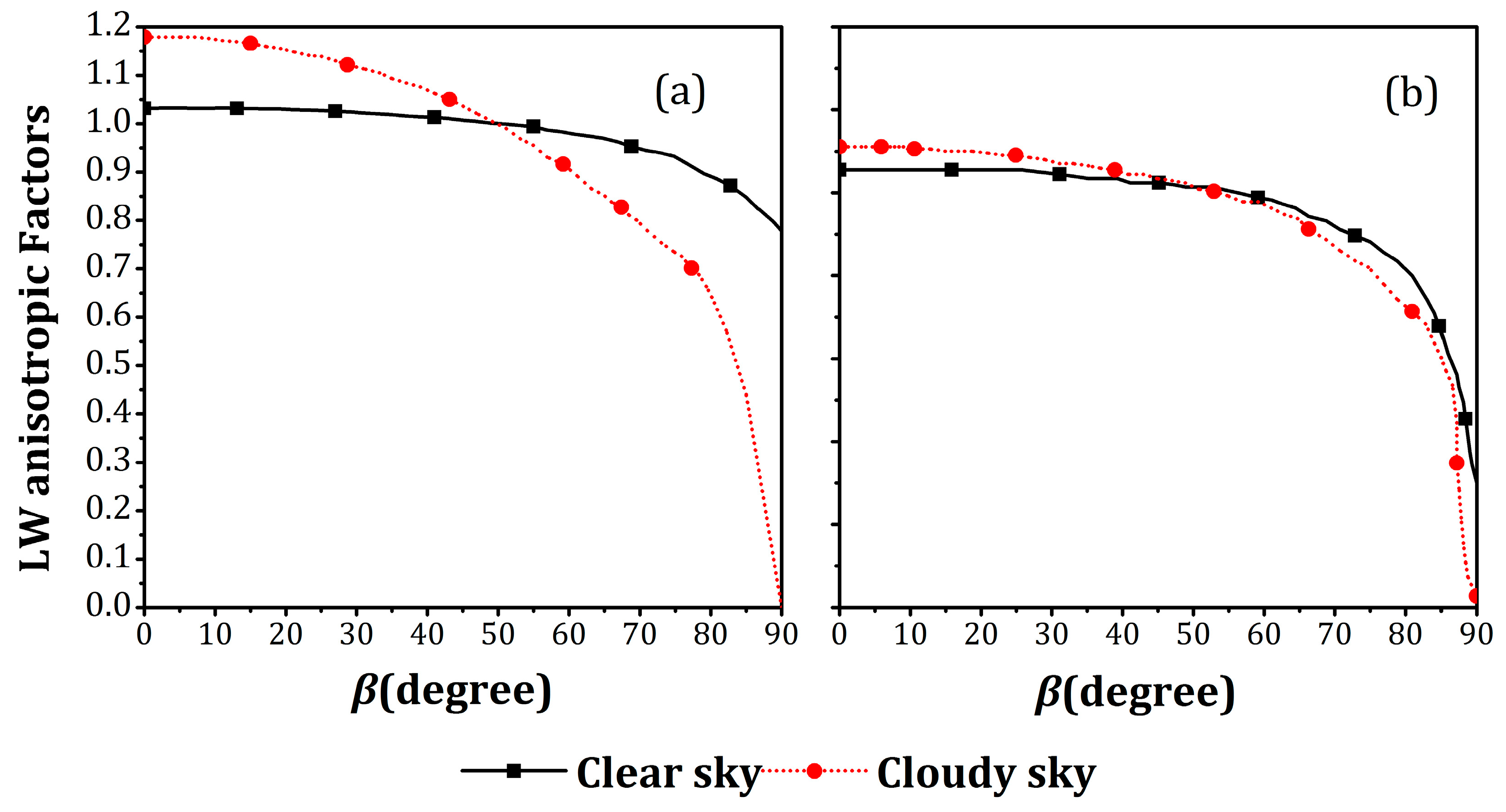 Remotesensing 11 00583 g006 Remotesensing 11 00583 g006