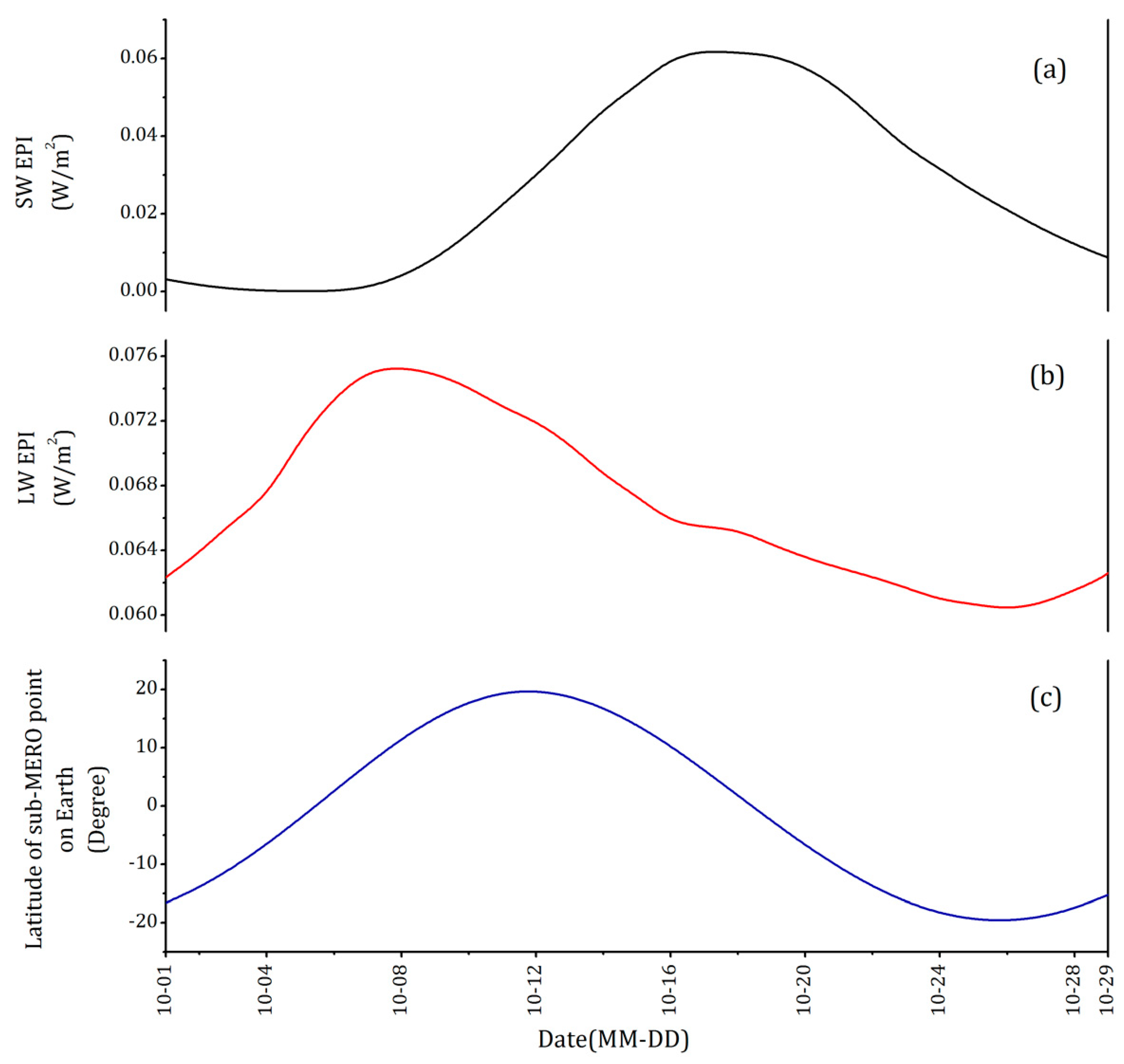 Remotesensing 11 00583 g007 Remotesensing 11 00583 g007